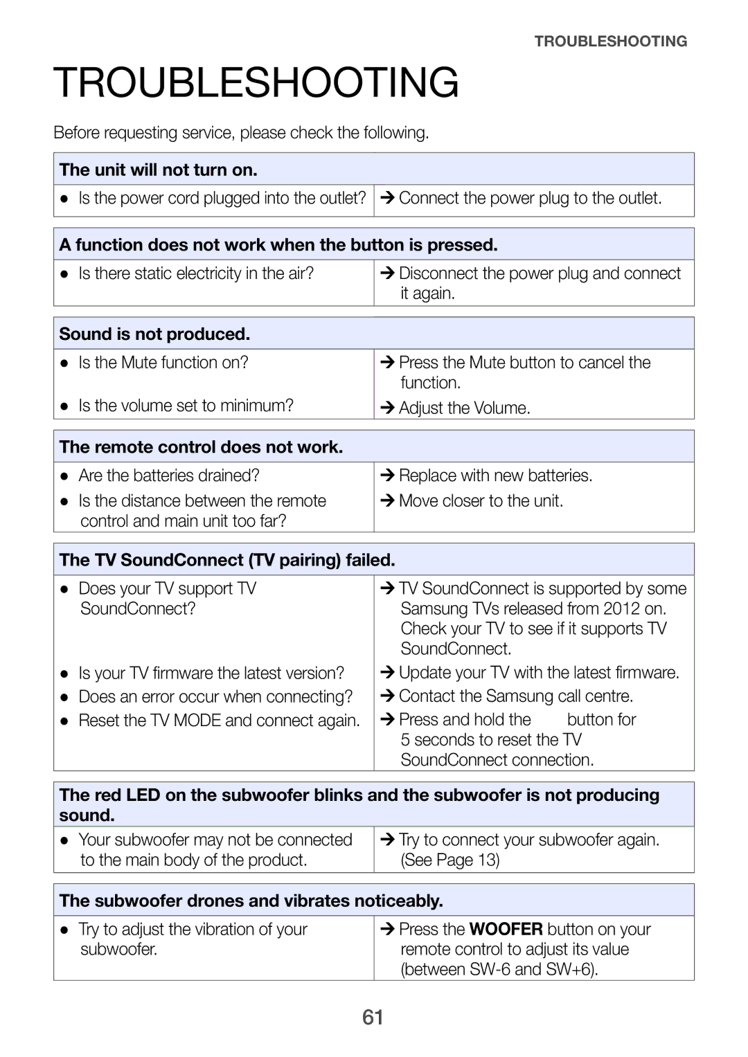 Samsung HW-H751/SQ manual Troubleshooting 