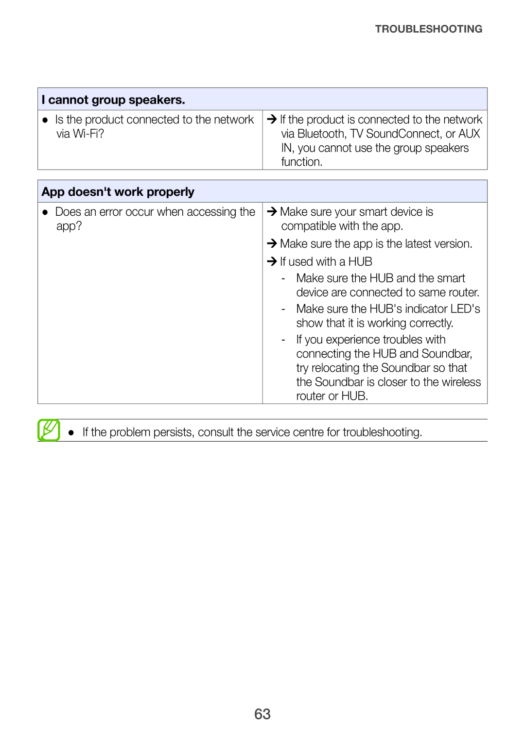 Samsung HW-H751/SQ manual Cannot group speakers, App doesnt work properly 