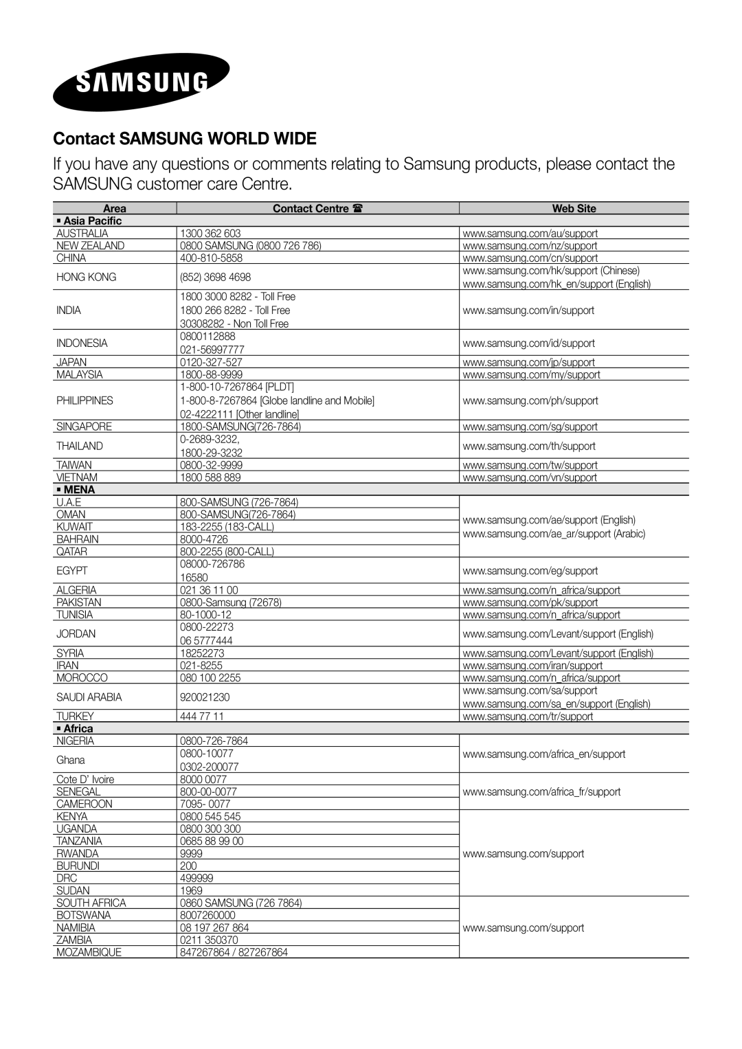 Samsung HW-H751/SQ manual Contact Samsung World Wide, Area Contact Centre  Web Site ` Asia Pacific 