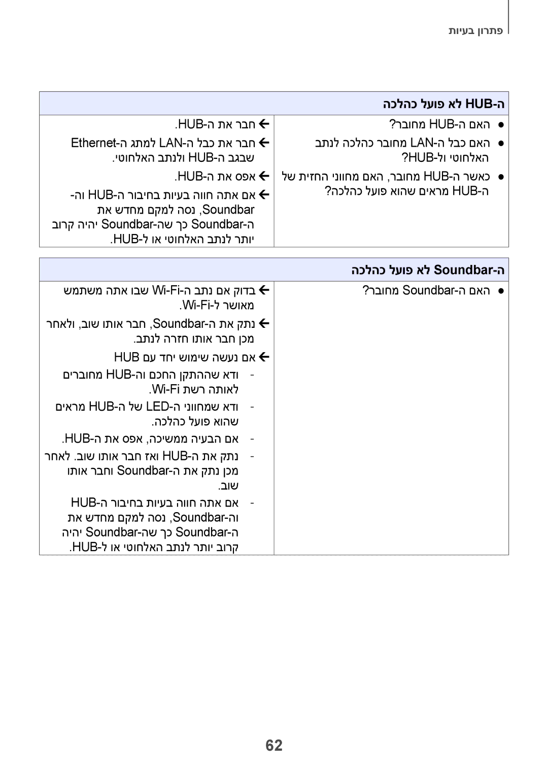 Samsung HW-H751/SQ manual הכלהכ לעופ אל Hub-ה, Hub-ל וא יטוחלאה בתנל רתוי, הכלהכ לעופ אל Soundbar-ה 