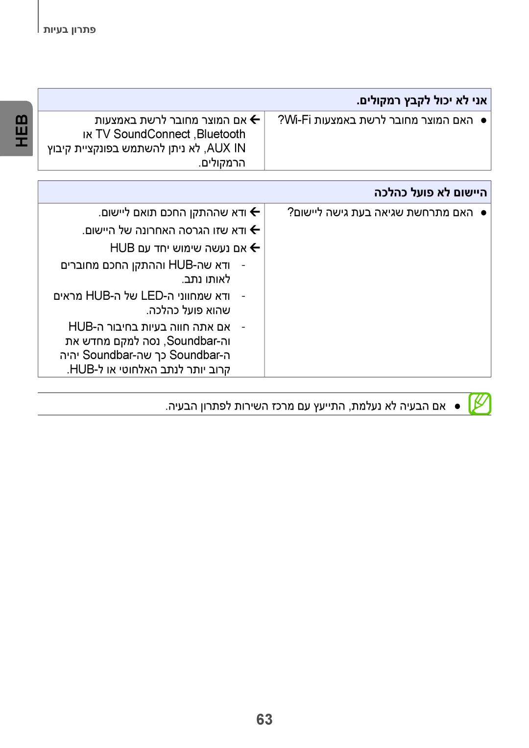 Samsung HW-H751/SQ manual םילוקמר ץבקל לוכי אל ינא, הכלהכ לעופ אל םושייה, םושייל םאות םכחה ןקתההש אדו»» 