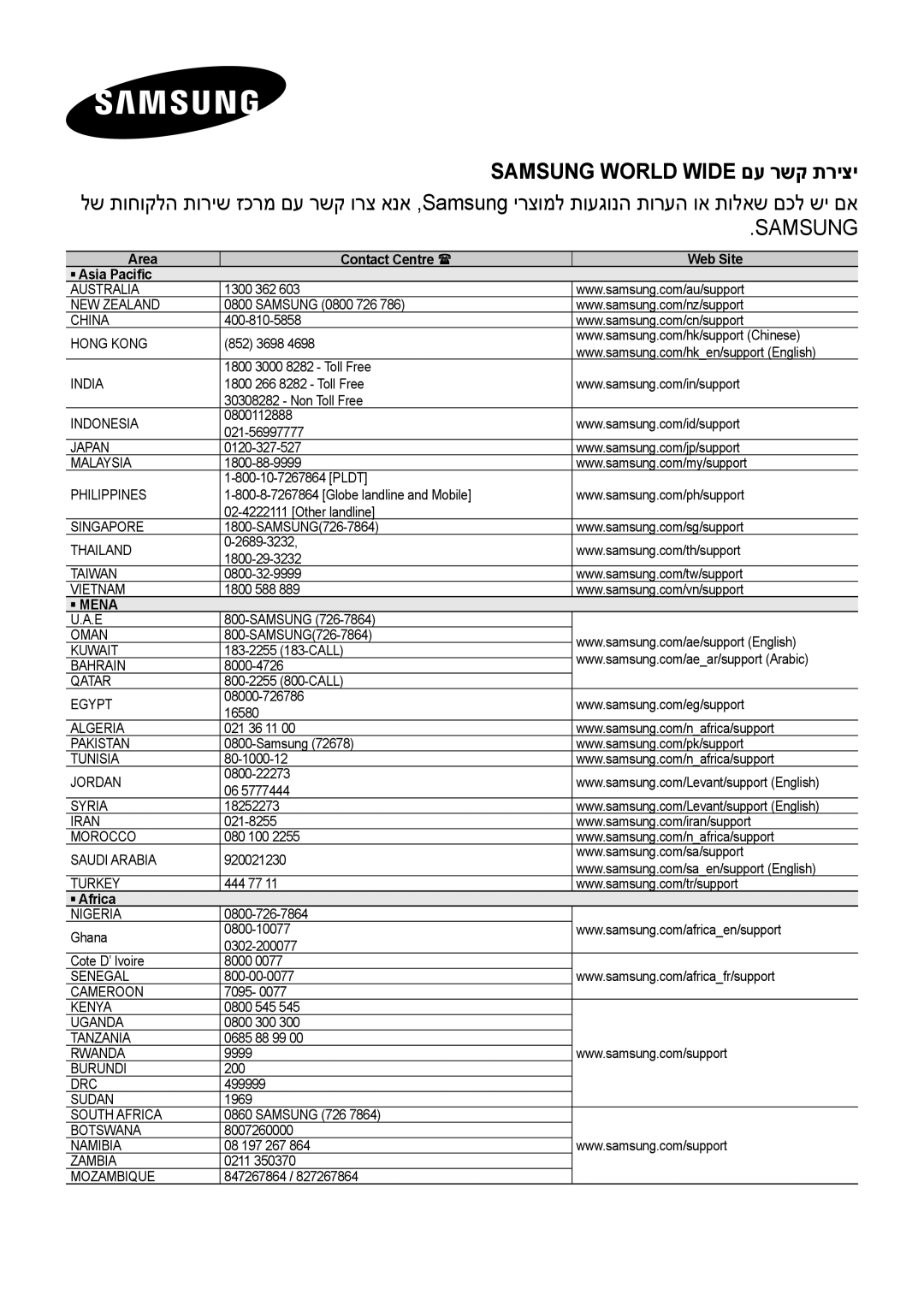 Samsung HW-H751/SQ manual Samsung World Wide םע רשק תריצי 