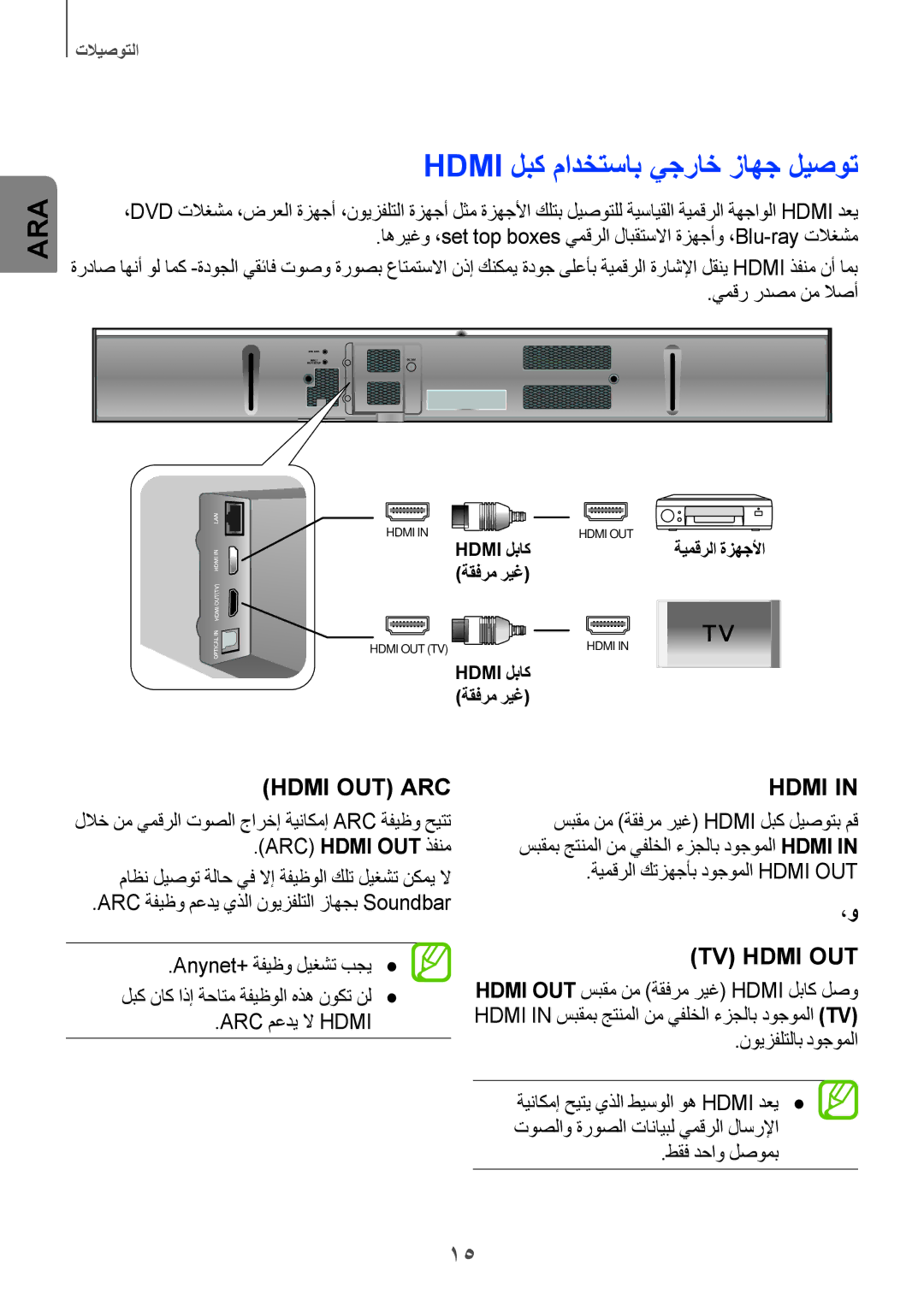 Samsung HW-H751/UM manual Hdmi لبك مادختساب يجراخ زاهج ليصوت 