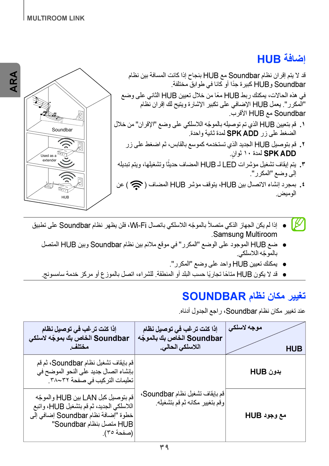 Samsung HW-H751/UM manual Hub ةفاضإ, Soundbar ماظن ناكم رييغت 