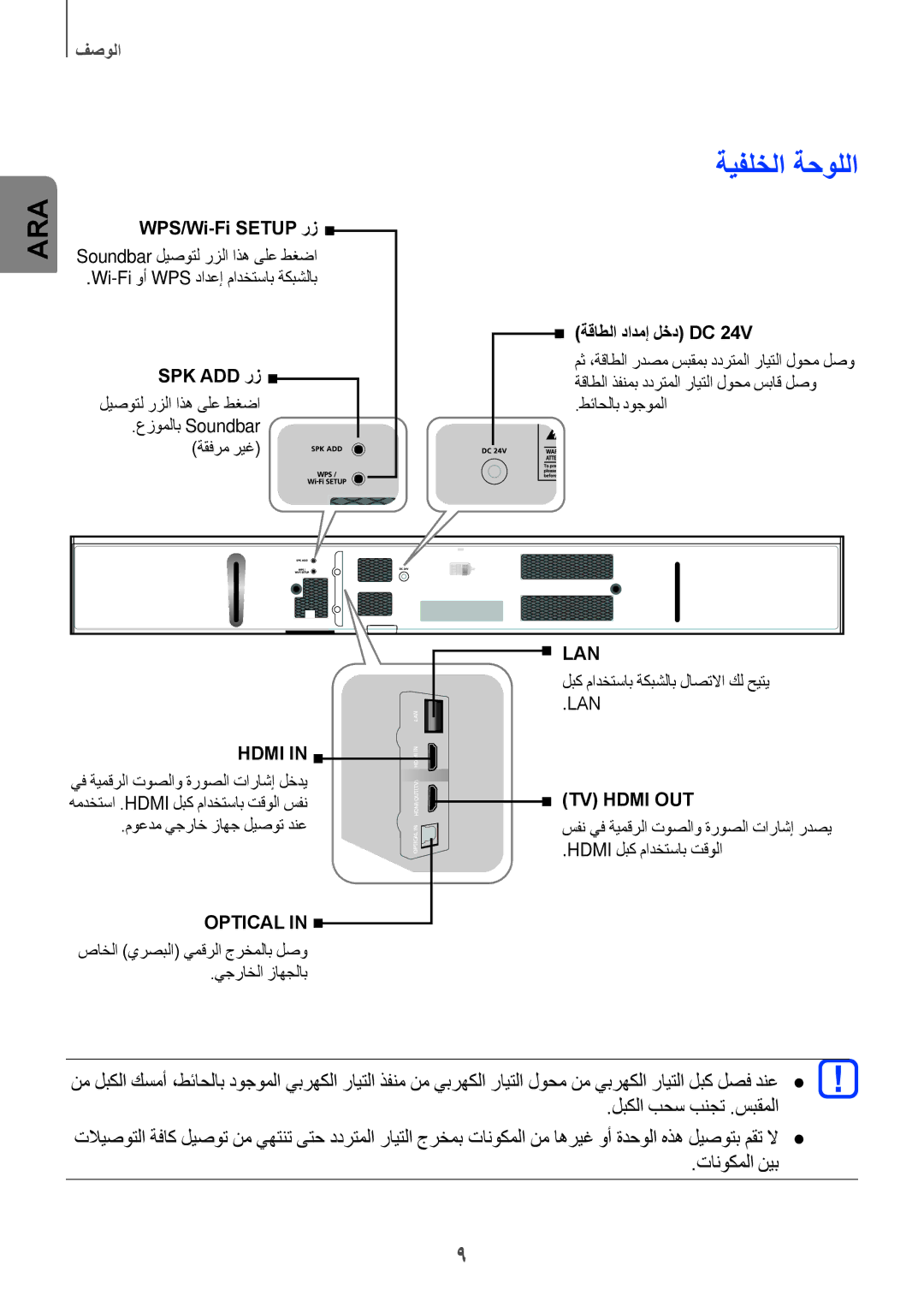 Samsung HW-H751/UM manual ةيفلخلا ةحوللا, ةقاطلا دادمإ لخد Dc 