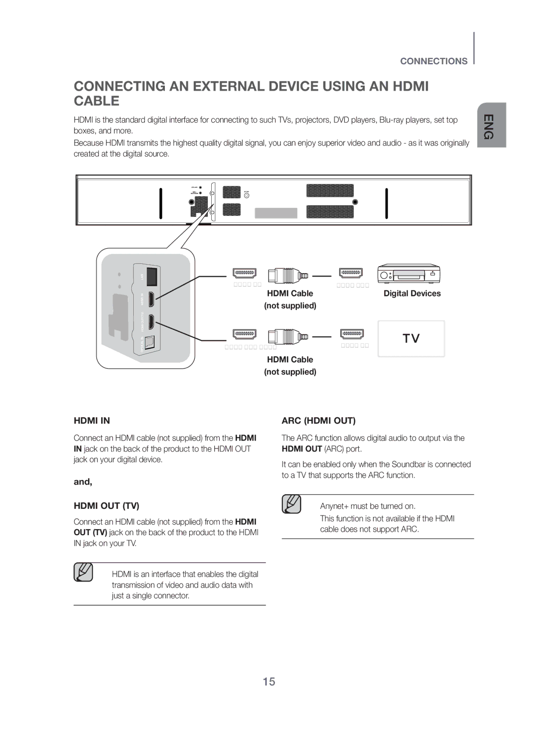 Samsung HW-H751/UM manual Connecting AN External Device Using AN Hdmi Cable, Hdmi Cable Not supplied 