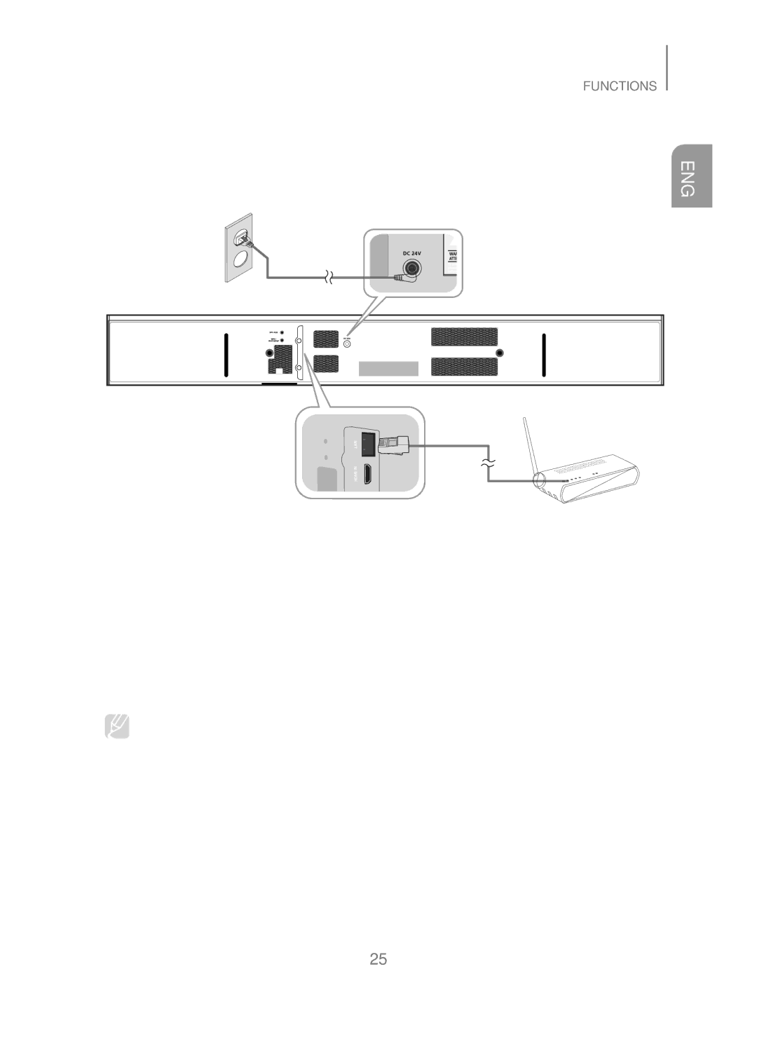 Samsung HW-H751/UM manual + Connecting with Soundbar, Plug, Wireless Router 