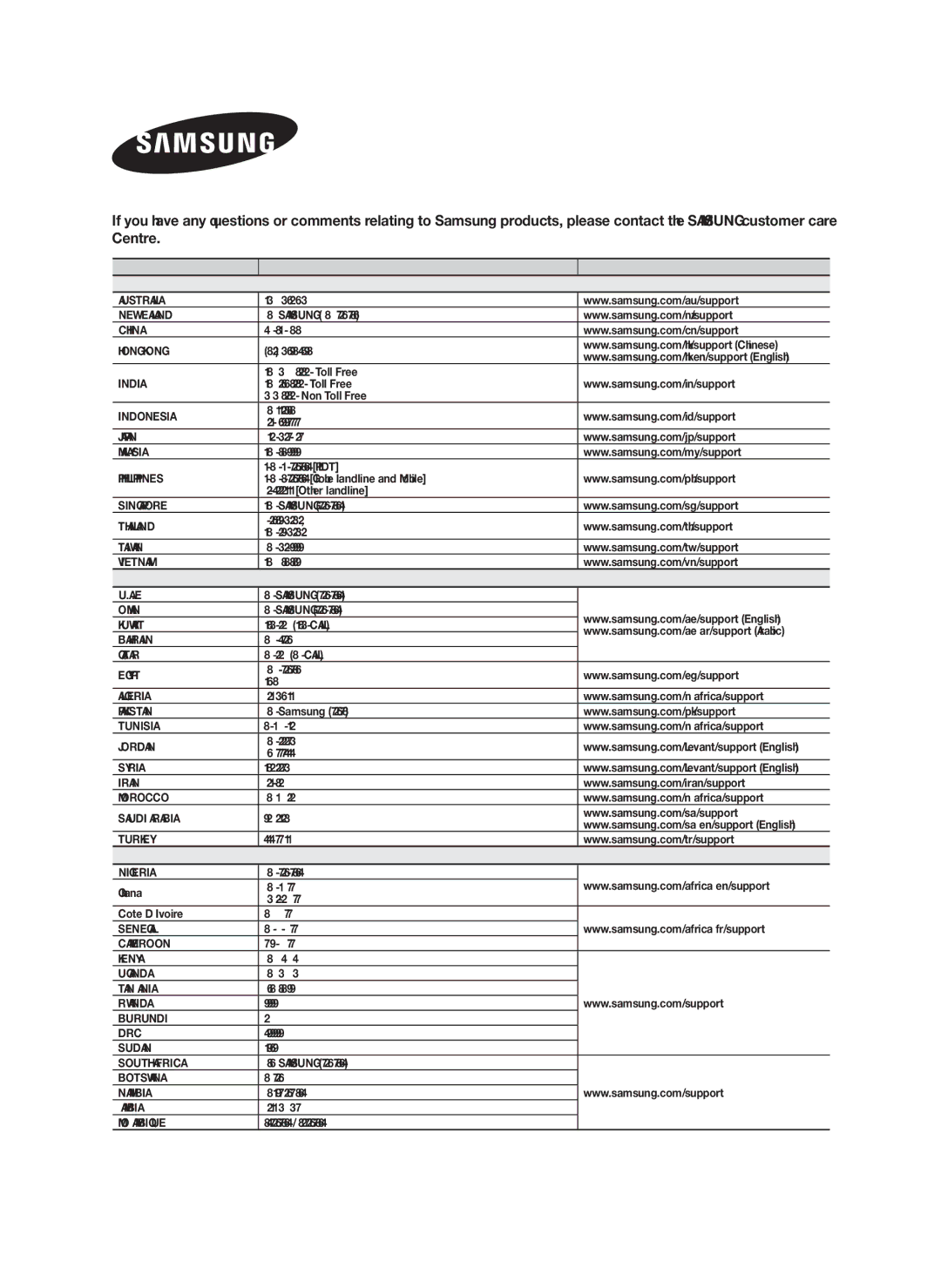 Samsung HW-H751/UM manual Contact Samsung World Wide, Area Contact Centre  Web Site 