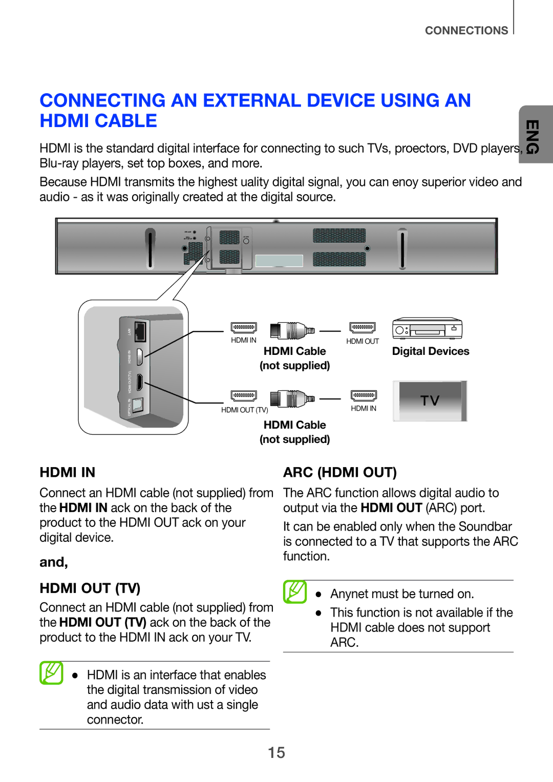 Samsung HW-H751/UM manual Connecting an External Device using an Hdmi cable, Hdmi OUT TV 