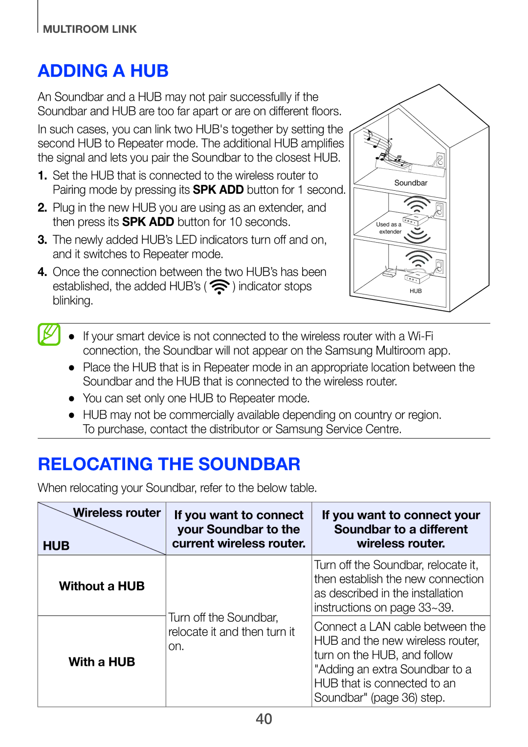 Samsung HW-H751/UM manual Adding a HUB, Relocating the Soundbar, Wireless router, Without a HUB With a HUB 