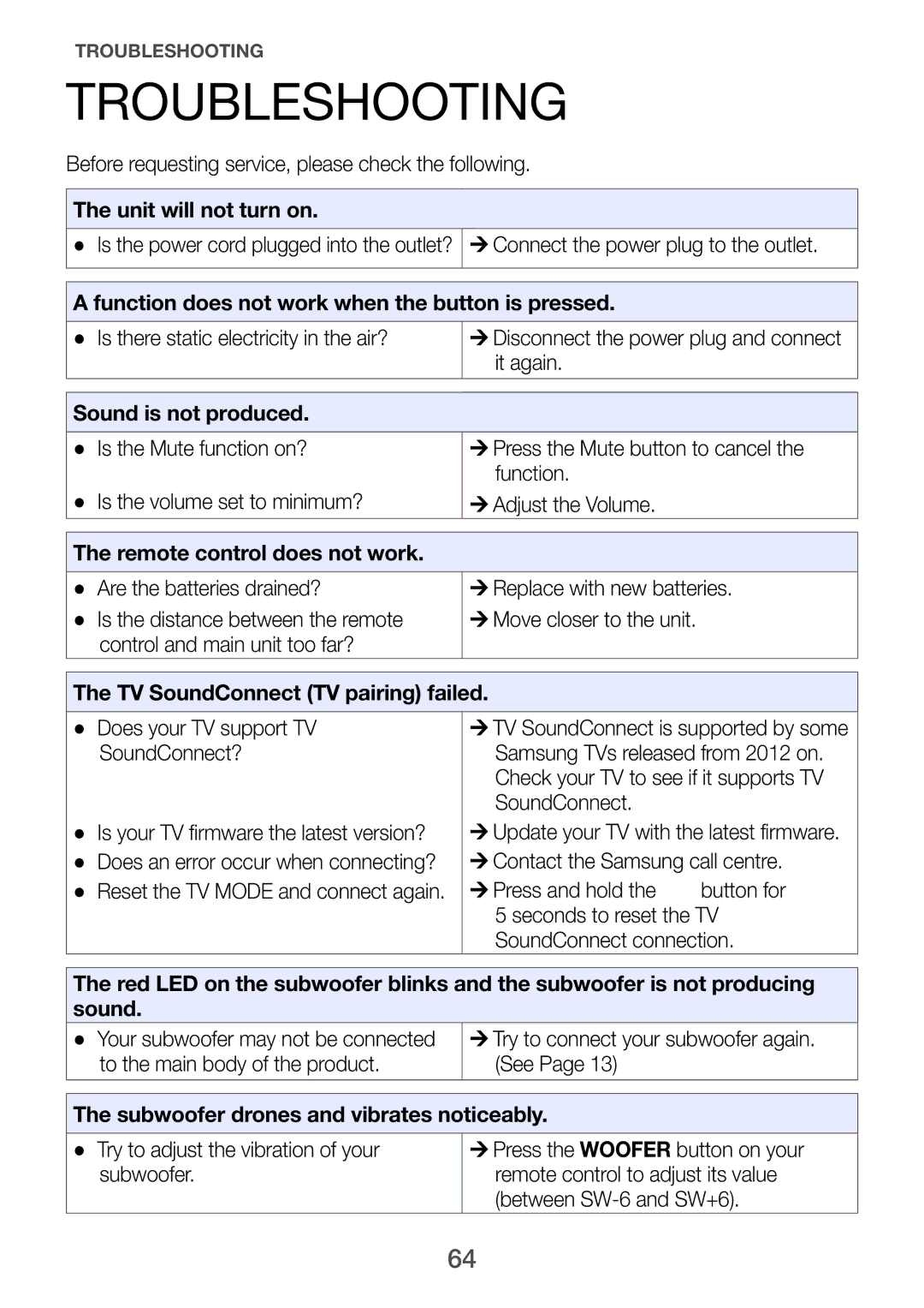 Samsung HW-H751/UM manual Troubleshooting 