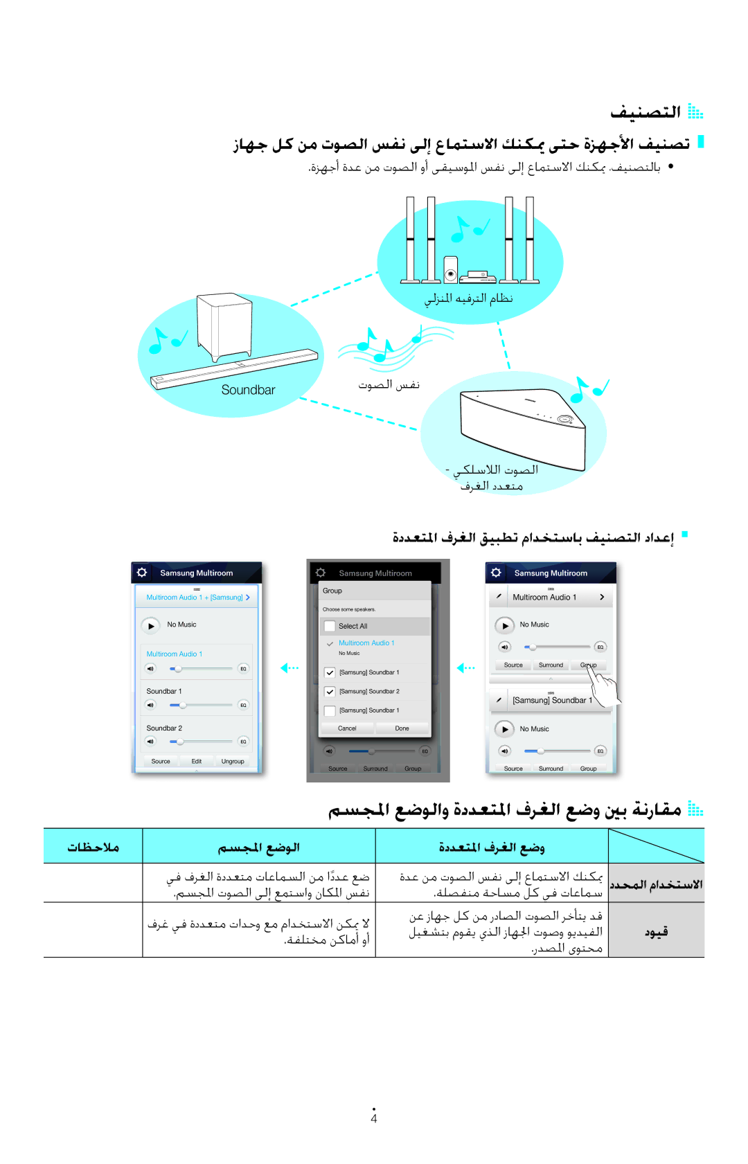 Samsung HW-H751/UM manual فينصتلا a a, مسجلما عضولاو ةددعتلما فرغلا عضو ينب ةنراقمA a, زاهج لك نم توصلا سفن ىلإ عامتسلاا 