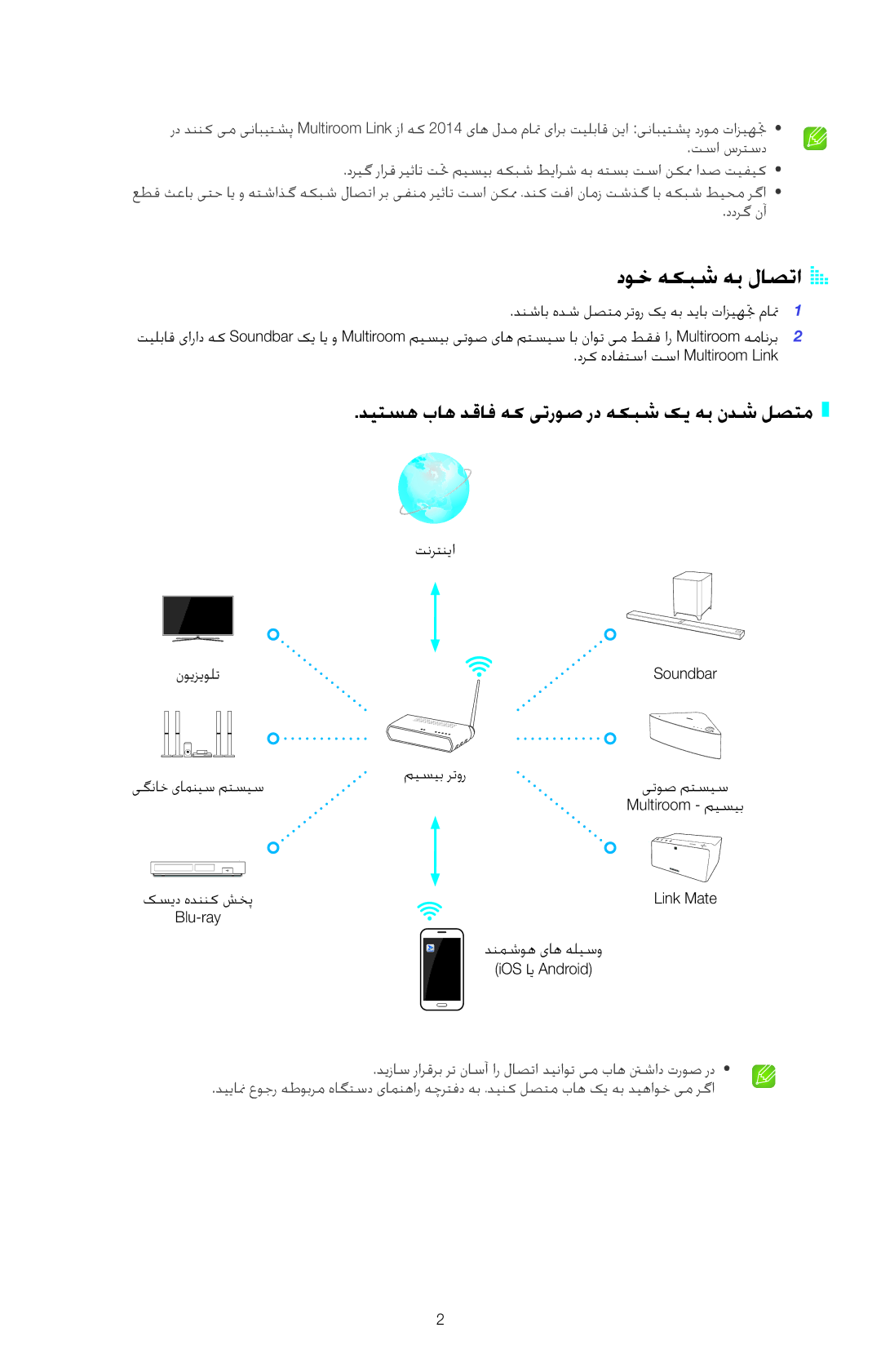 Samsung HW-H751/UM manual دوخ هکبش هب لاصتاaa, دیتسه باه دقاف هک یتروص رد هکبش کی هب ندش لصتم 