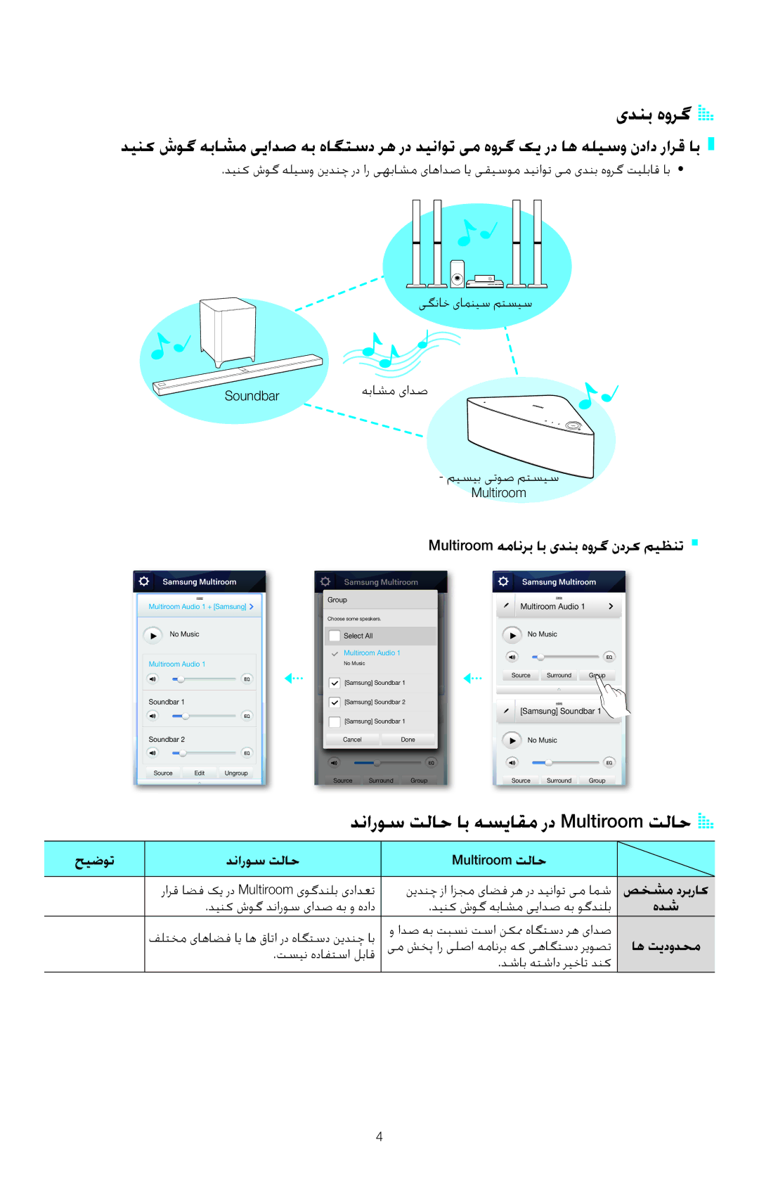 Samsung HW-H751/UM manual یدنب هورگaa, دناروس تلاح اب هسیاقم رد Multiroom تلاحAA, Multiroom Audio, Samsung Soundbar 