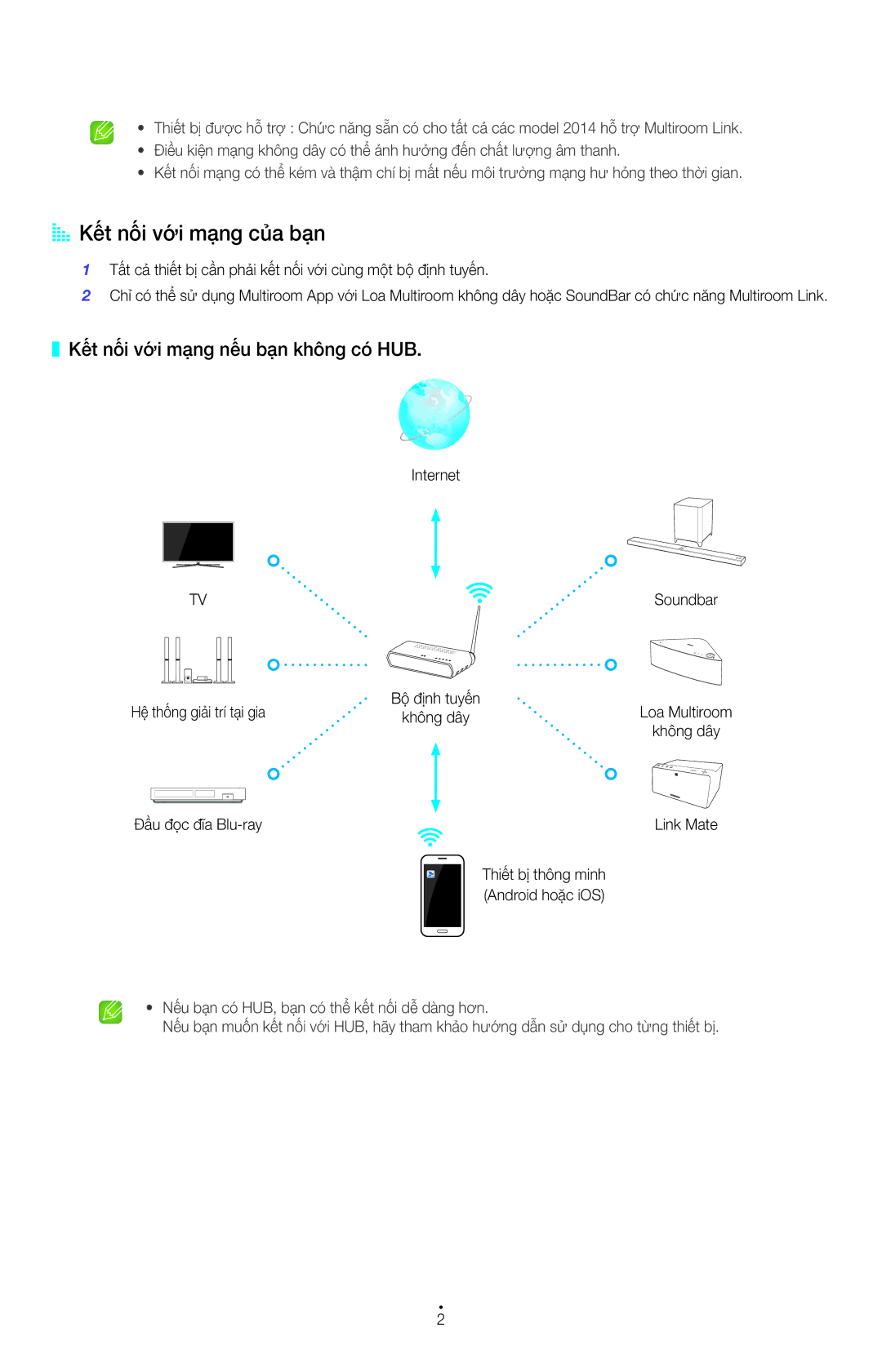 Samsung HW-H751/XV manual AAKết nối với mạng của bạn, Kết nối với mạng nếu bạn không có HUB 