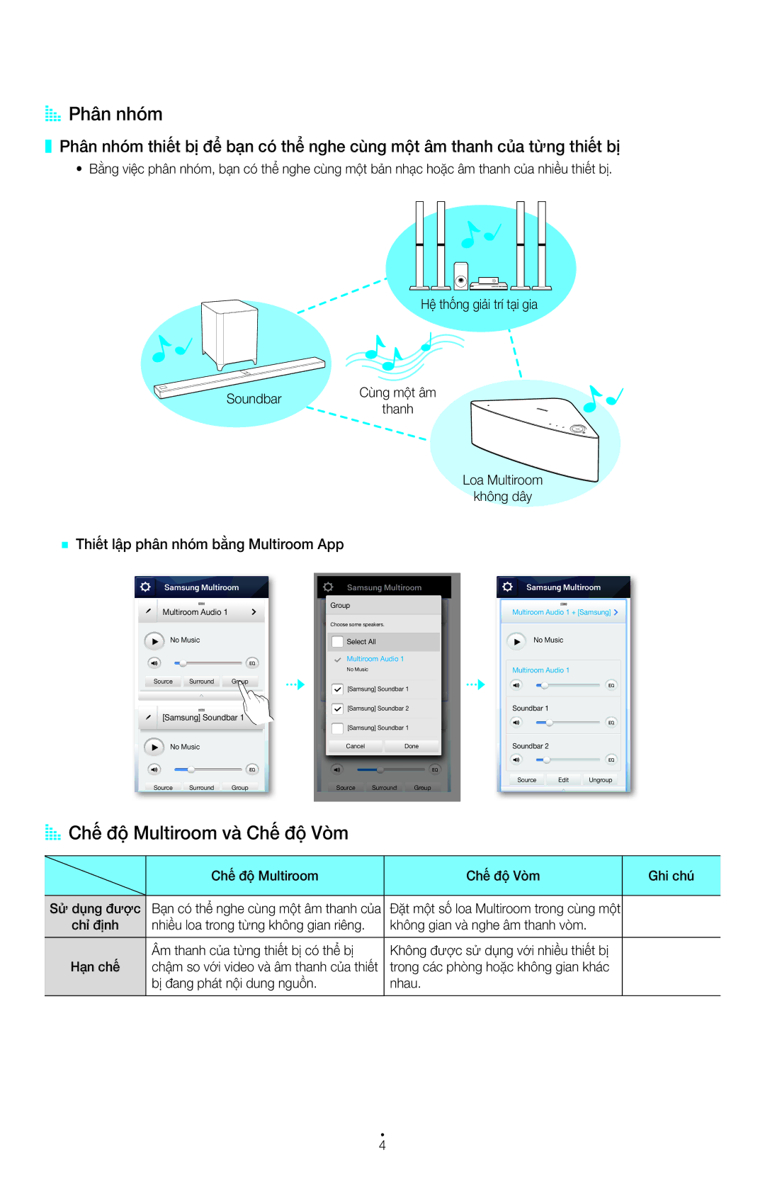 Samsung HW-H751/XV AA Phân nhóm, AA Chế độ Multiroom và Chế độ Vòm, `` Thiết lập phân nhóm bằng Multiroom App 