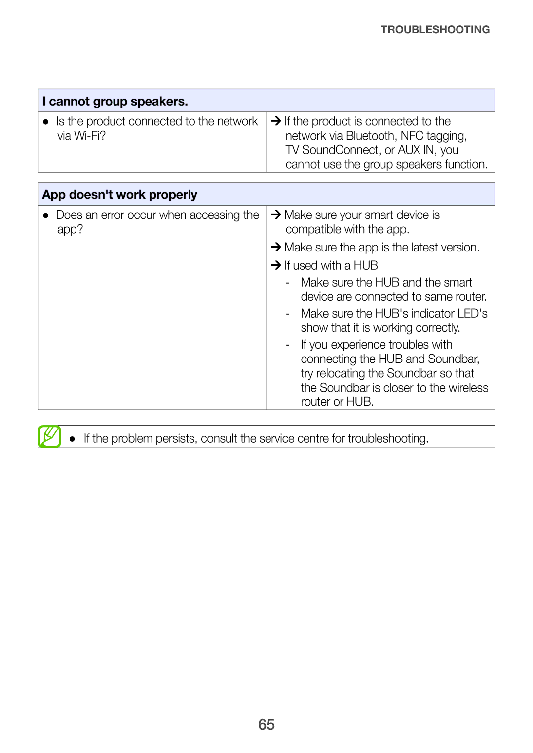 Samsung HW-H751/XV manual Cannot group speakers, App doesnt work properly 