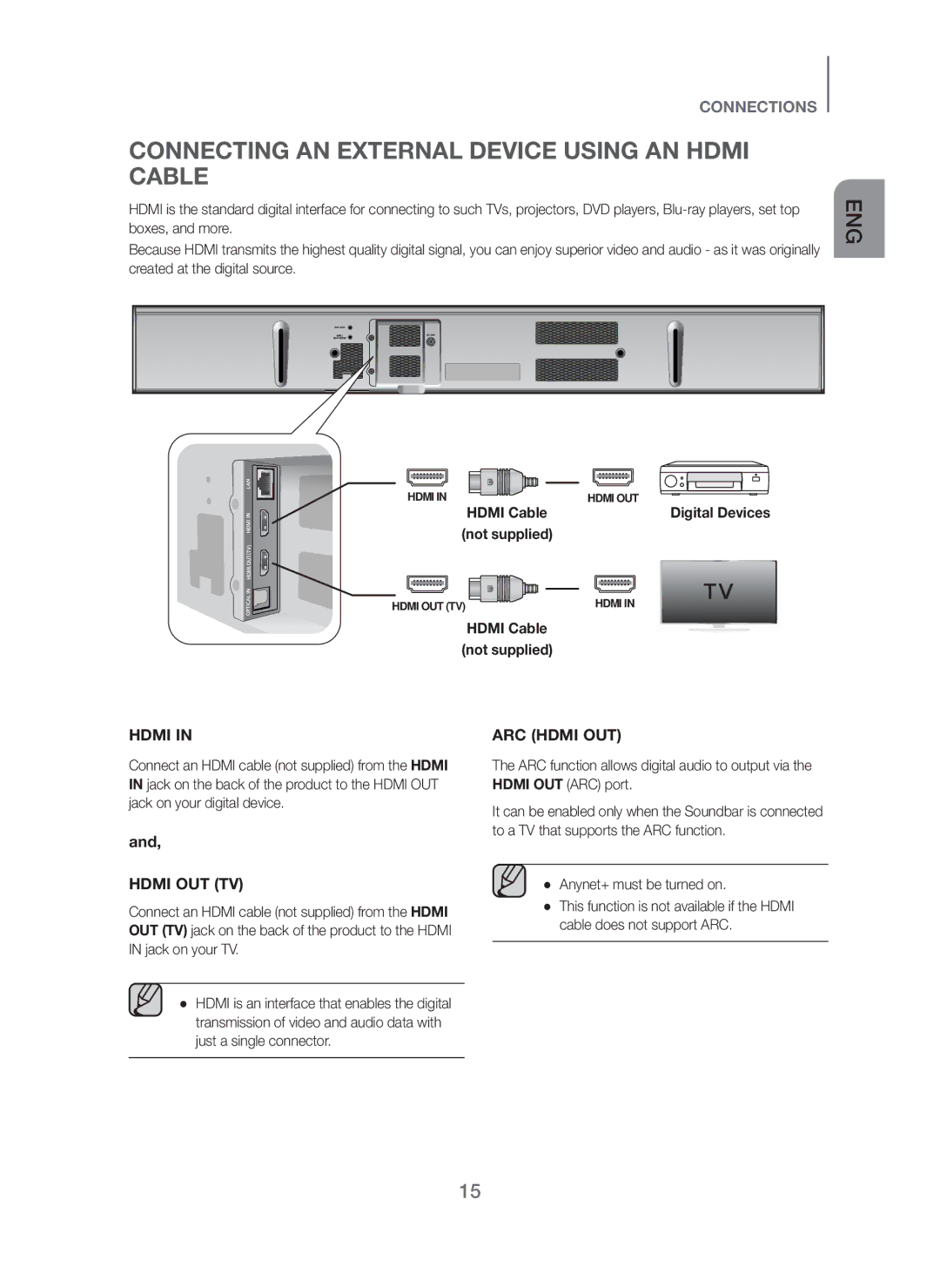 Samsung HW-H751/XV manual Connecting AN External Device Using AN Hdmi Cable, Hdmi Cable Not supplied 