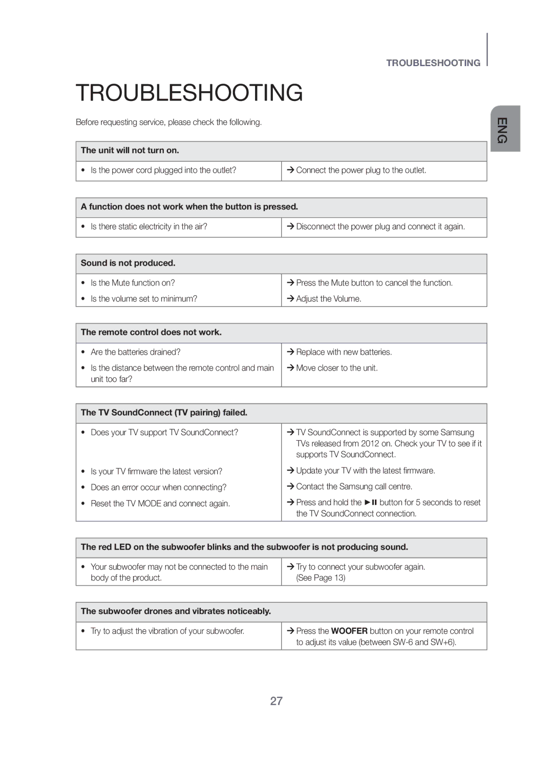 Samsung HW-H751/XV manual Troubleshooting 