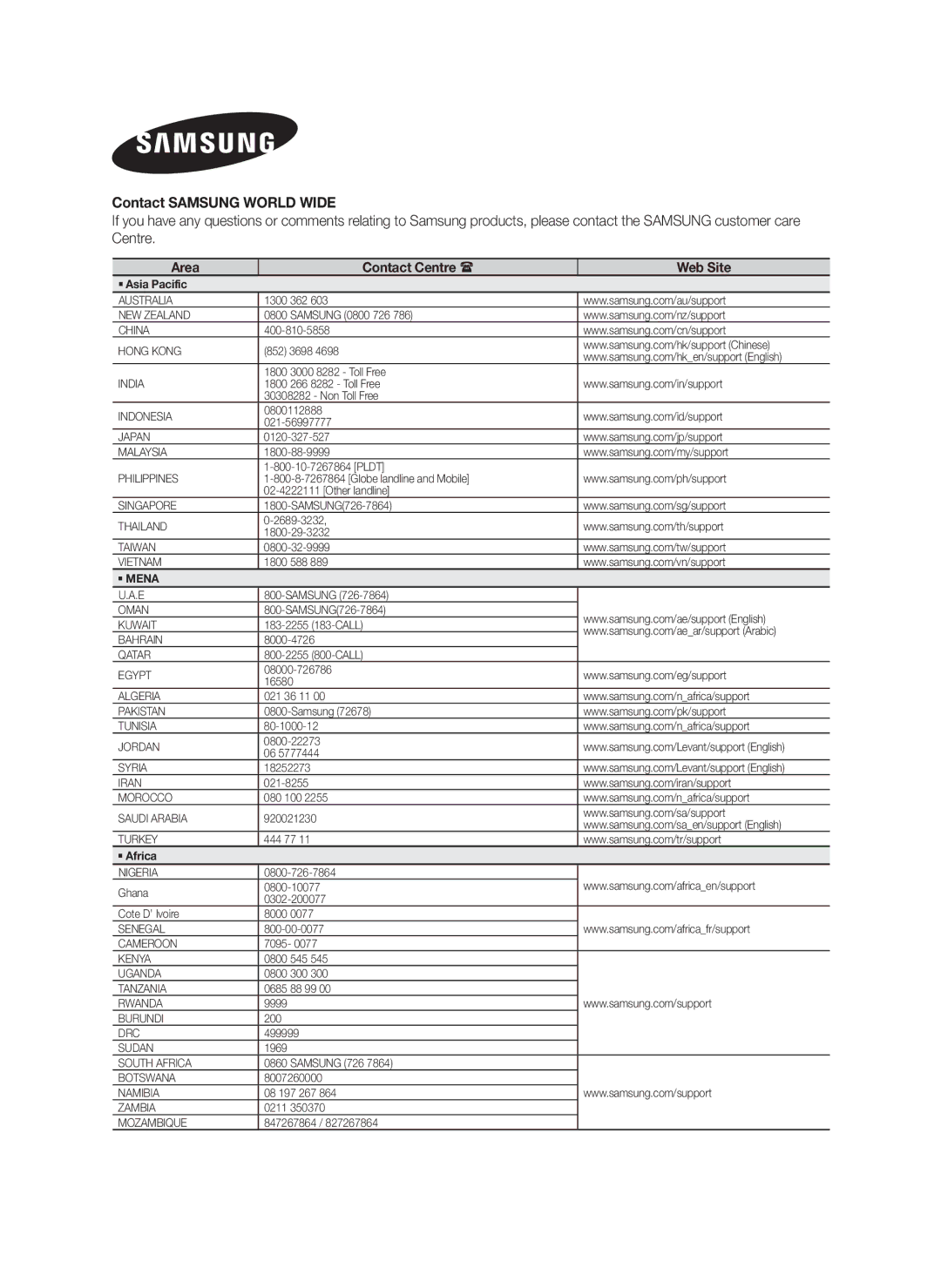 Samsung HW-H751/XV manual Contact Samsung World Wide, Area Contact Centre  Web Site 