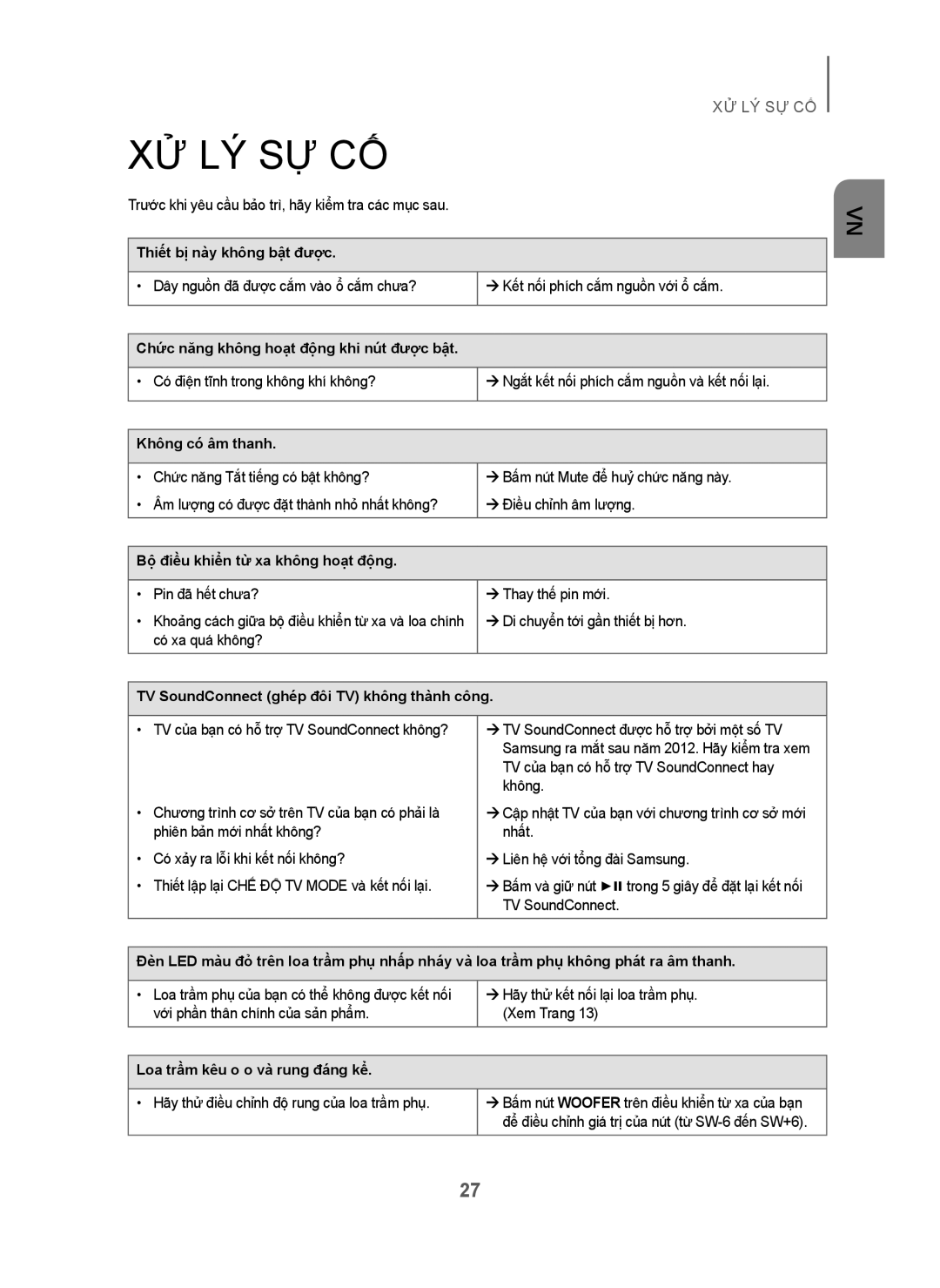 Samsung HW-H751/XV manual Xử Lý Sự Cố 