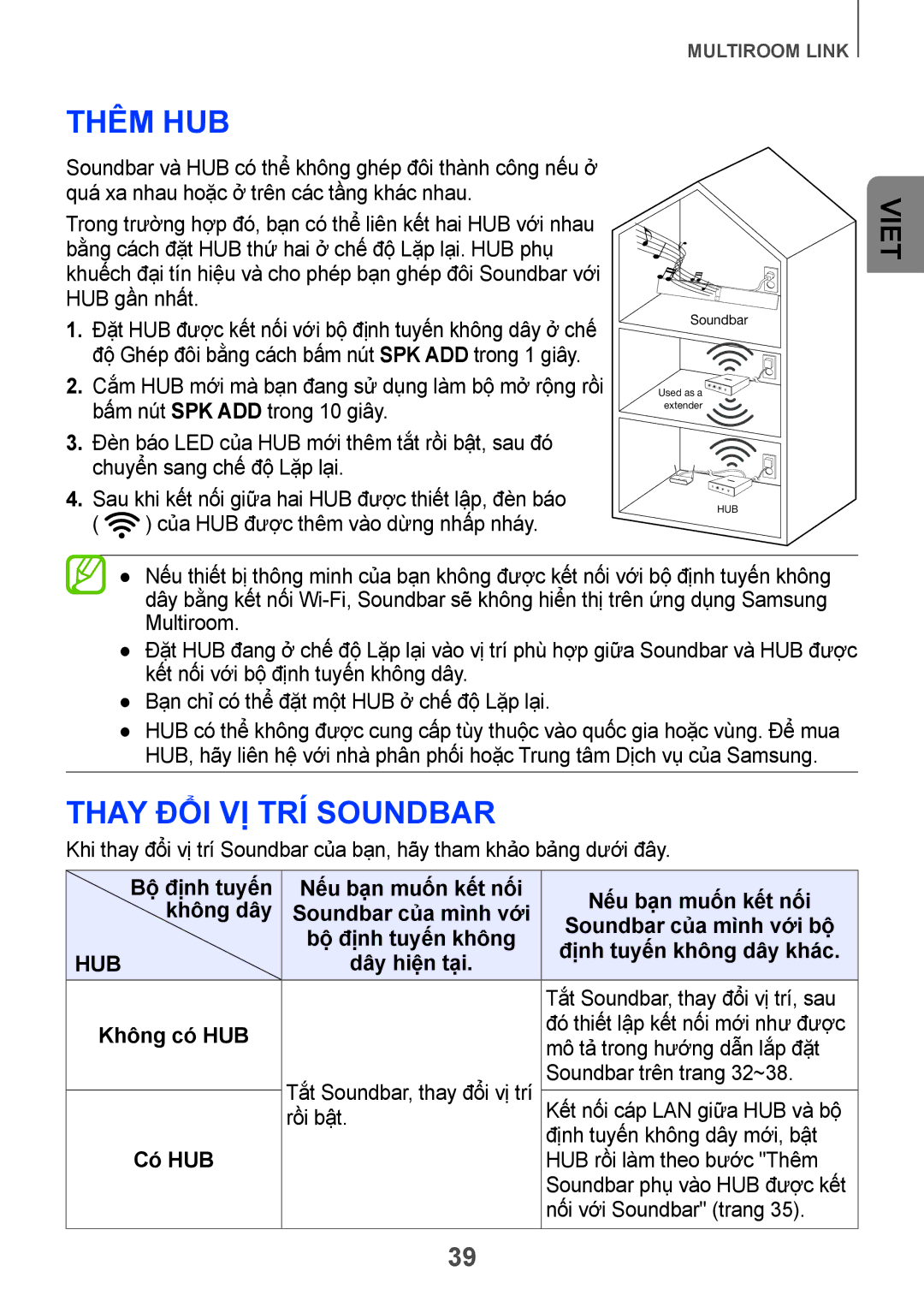 Samsung HW-H751/XV manual Thêm HUB, Thay đổi vi trí Soundbar 