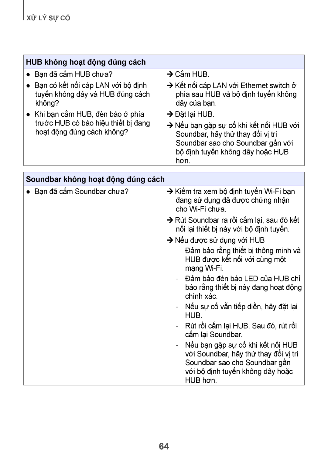 Samsung HW-H751/XV manual HUB không hoạt động đúng cách, Hub 