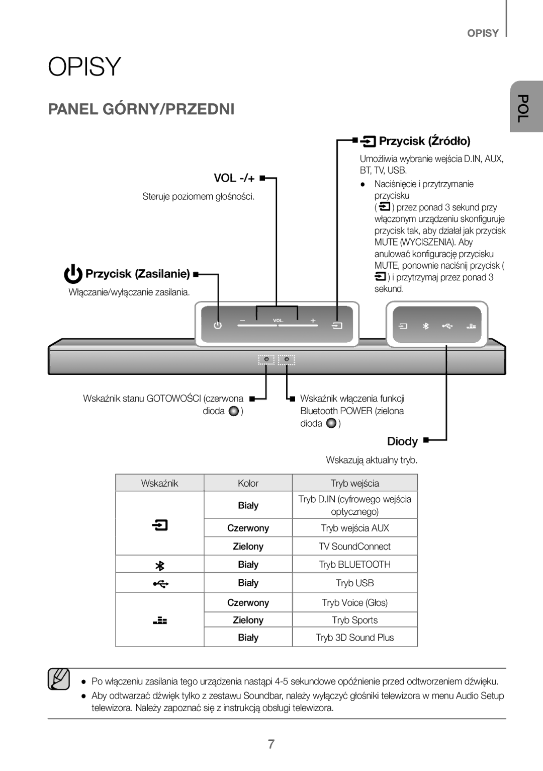 Samsung HW-J250/EN manual Opisy, Panel GÓRNY/PRZEDNI, Przycisk Zasilanie, Przycisk Źródło, Bt, Tv, Usb 