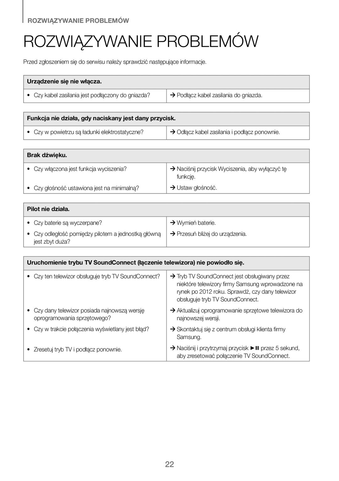 Samsung HW-J250/EN manual Rozwiązywanie Problemów, Urządzenie się nie włącza, Brak dźwięku, Pilot nie działa 