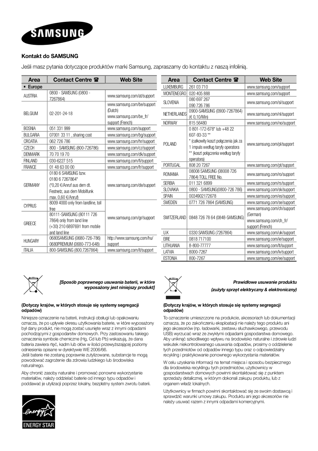 Samsung HW-J250/EN manual Kontakt do Samsung, Area Contact Centre  Web Site 