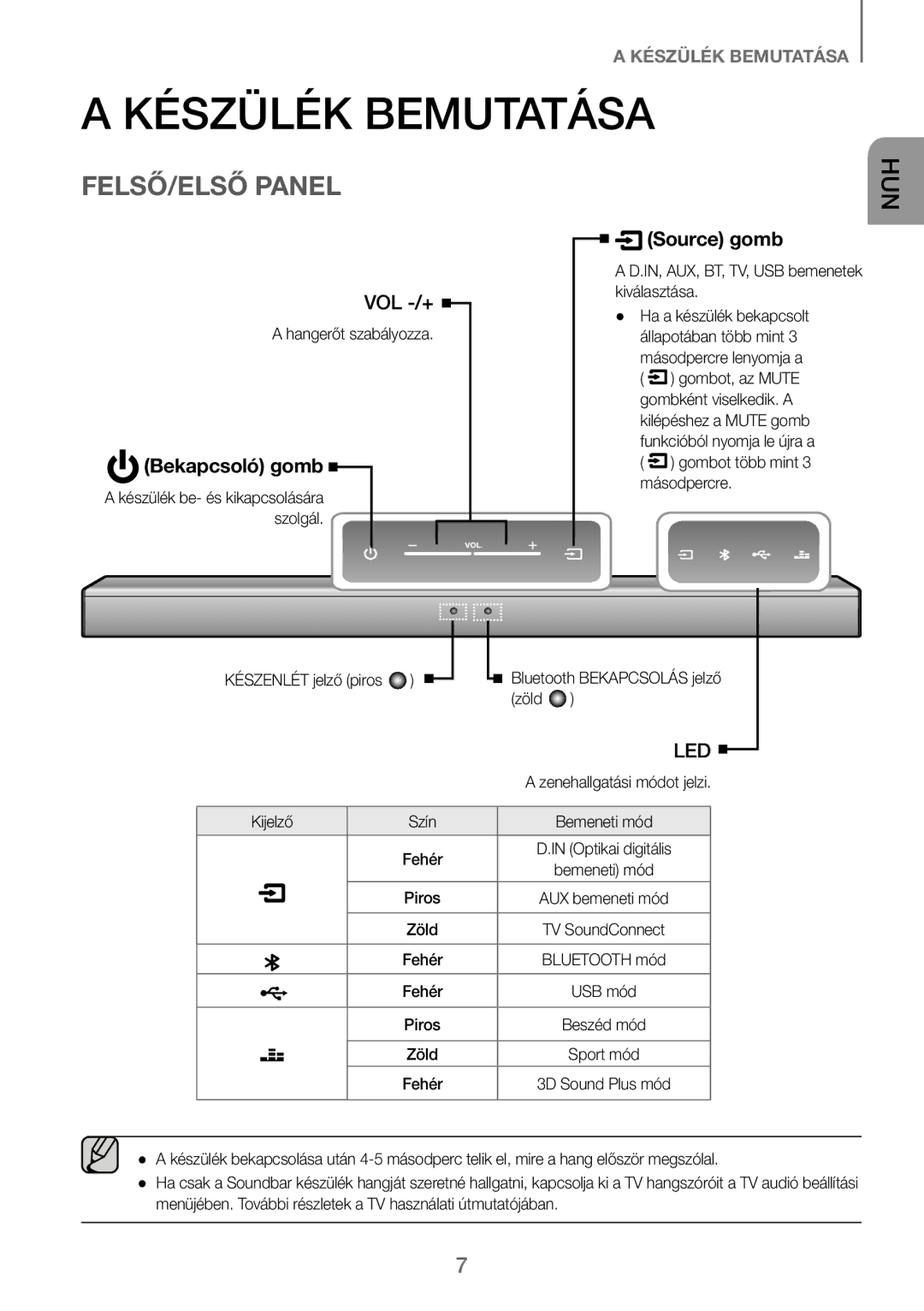 Samsung HW-J250/EN manual Készülék Bemutatása, FELSŐ/ELSŐ Panel, Source gomb, Bekapcsoló gomb 