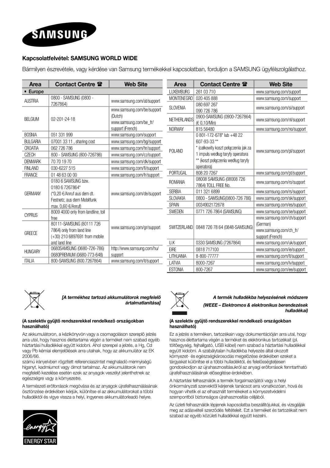 Samsung HW-J250/EN manual Kapcsolatfelvétel Samsung World Wide, Area Contact Centre  Web Site 