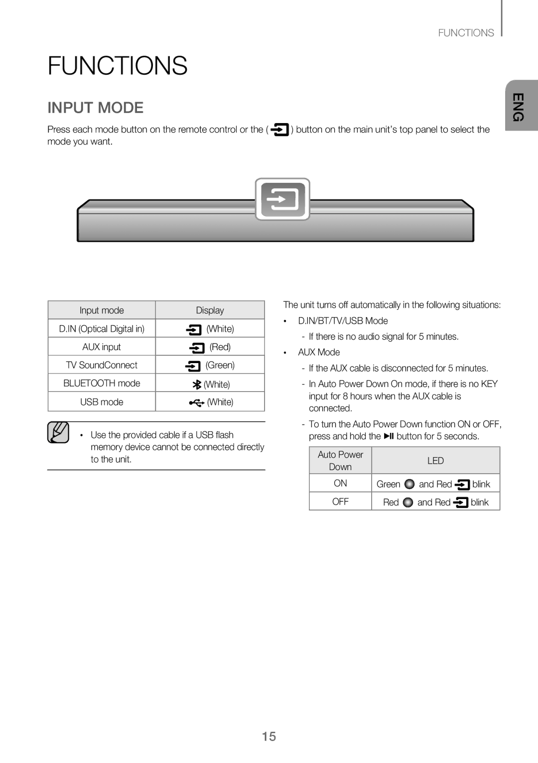 Samsung HW-J250/EN manual Functions, Input Mode, Led 