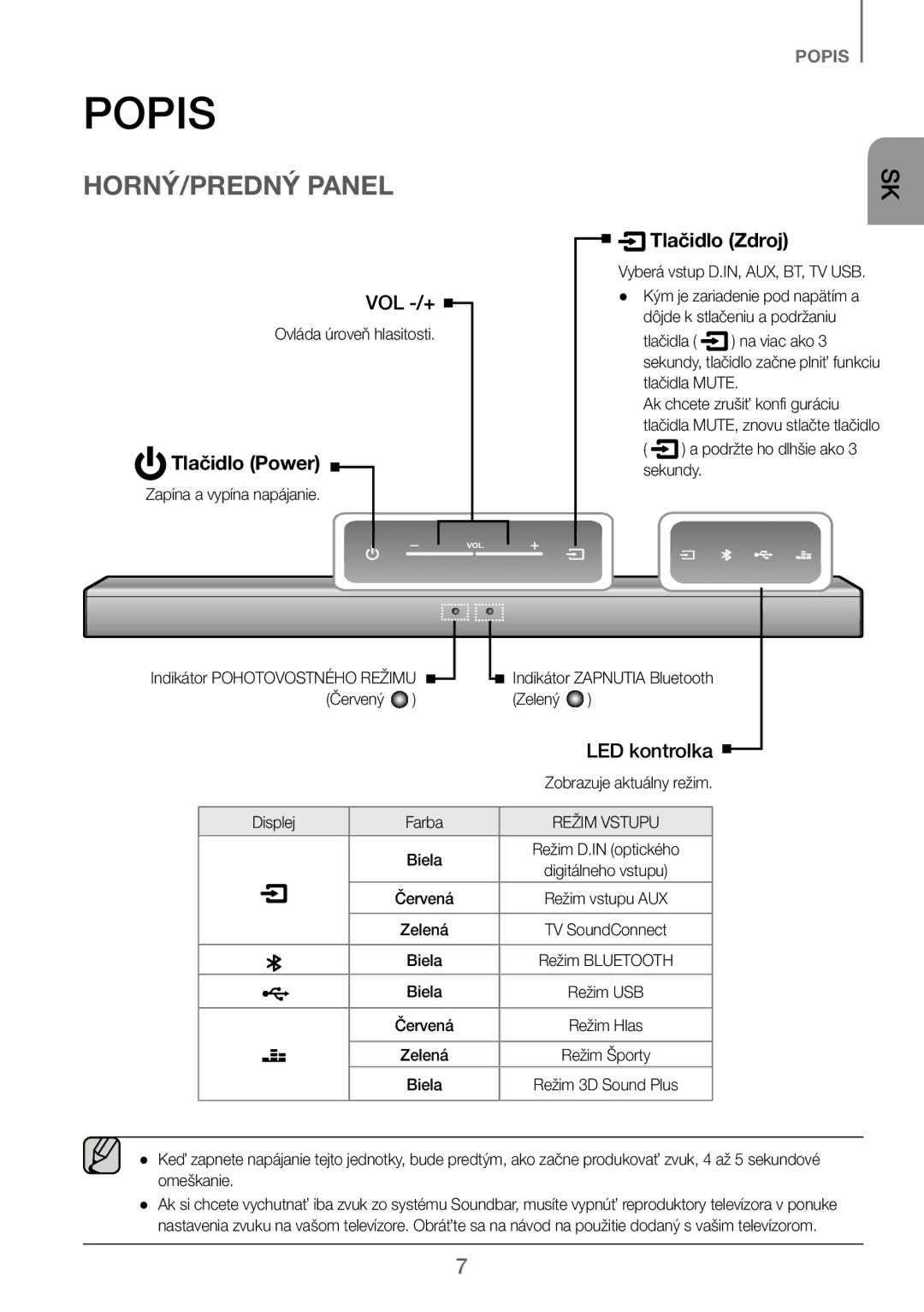 Samsung HW-J250/EN manual Popis, HORNÝ/PREDNÝ Panel, Tlačidlo Power, Tlačidlo Zdroj 