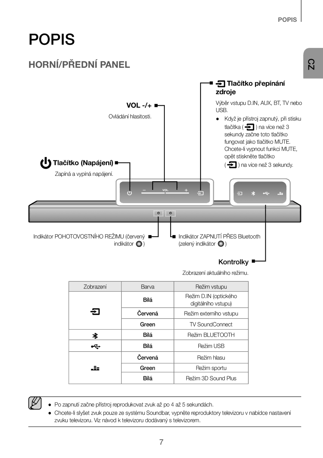 Samsung HW-J250/EN manual HORNÍ/PŘEDNÍ Panel, Tlačítko Napájení, Tlačítko přepínání zdroje 