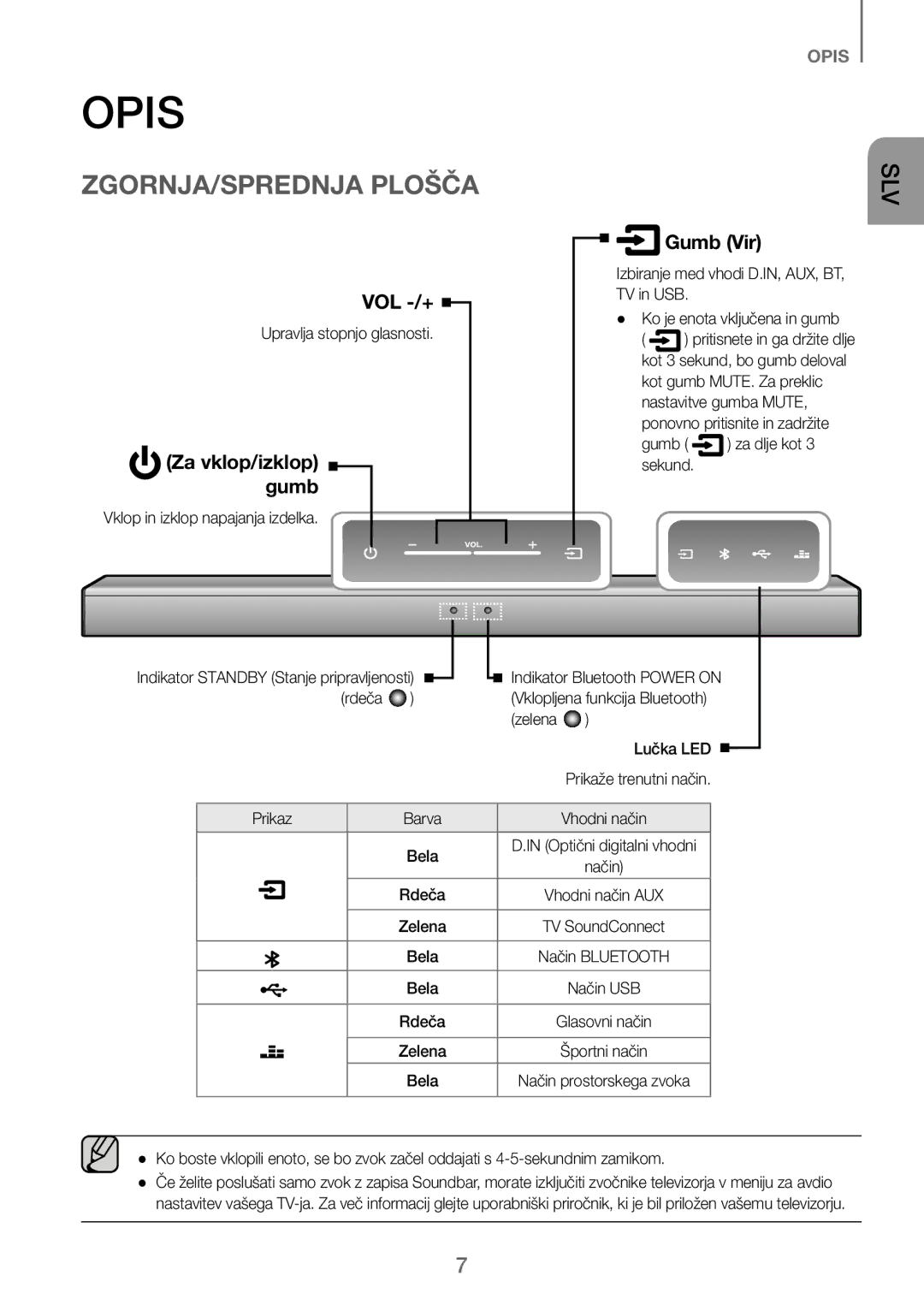 Samsung HW-J250/EN manual Opis, ZGORNJA/SPREDNJA Plošča, Za vklop/izklop gumb, Gumb Vir 