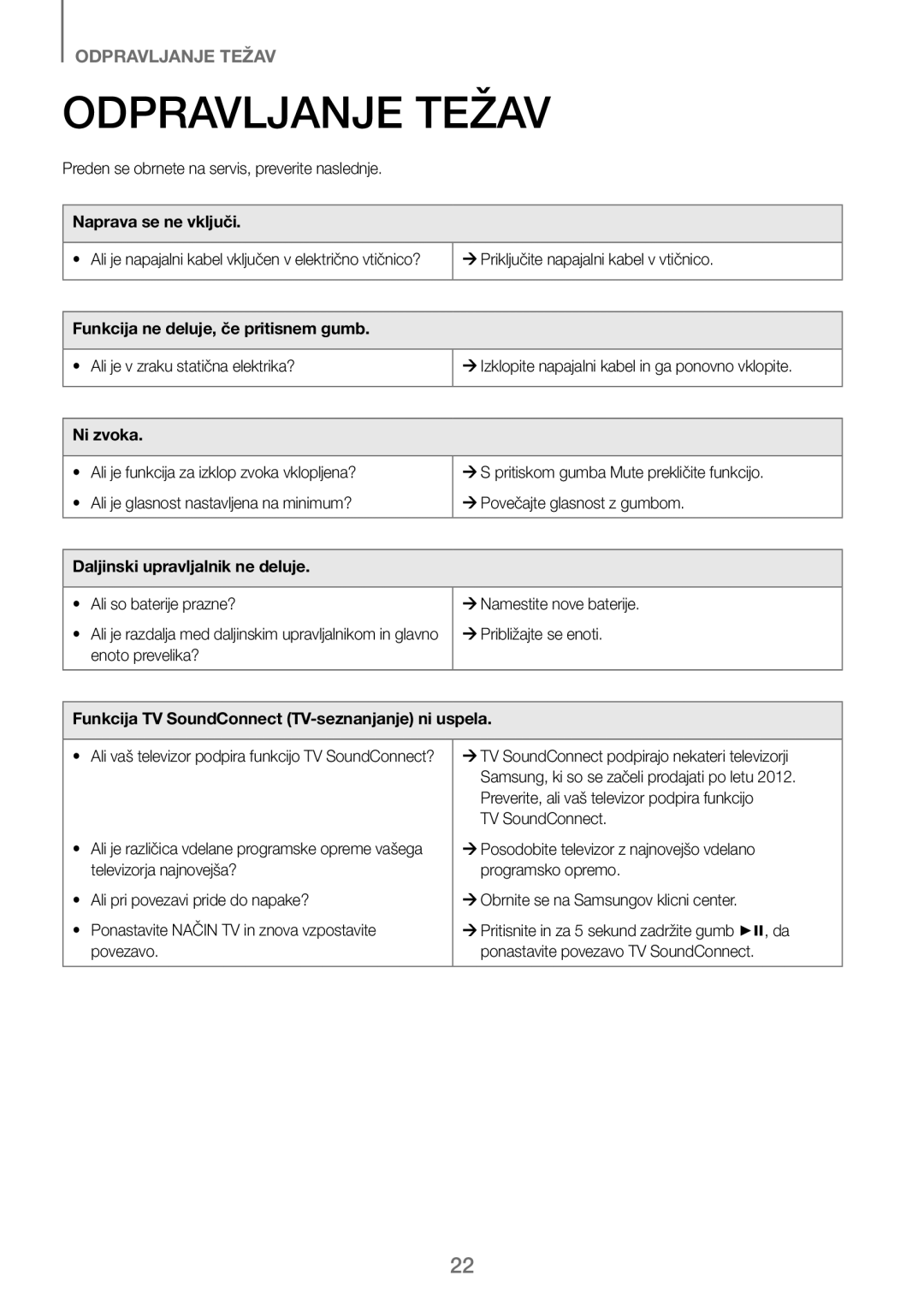 Samsung HW-J250/EN manual Odpravljanje Težav 