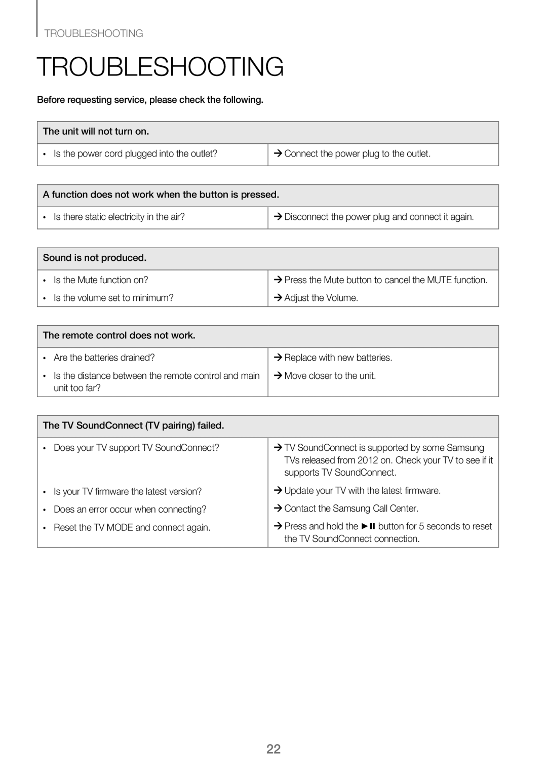 Samsung HW-J250/EN manual Troubleshooting, Sound is not produced Is the Mute function on?, ¼¼Move closer to the unit 