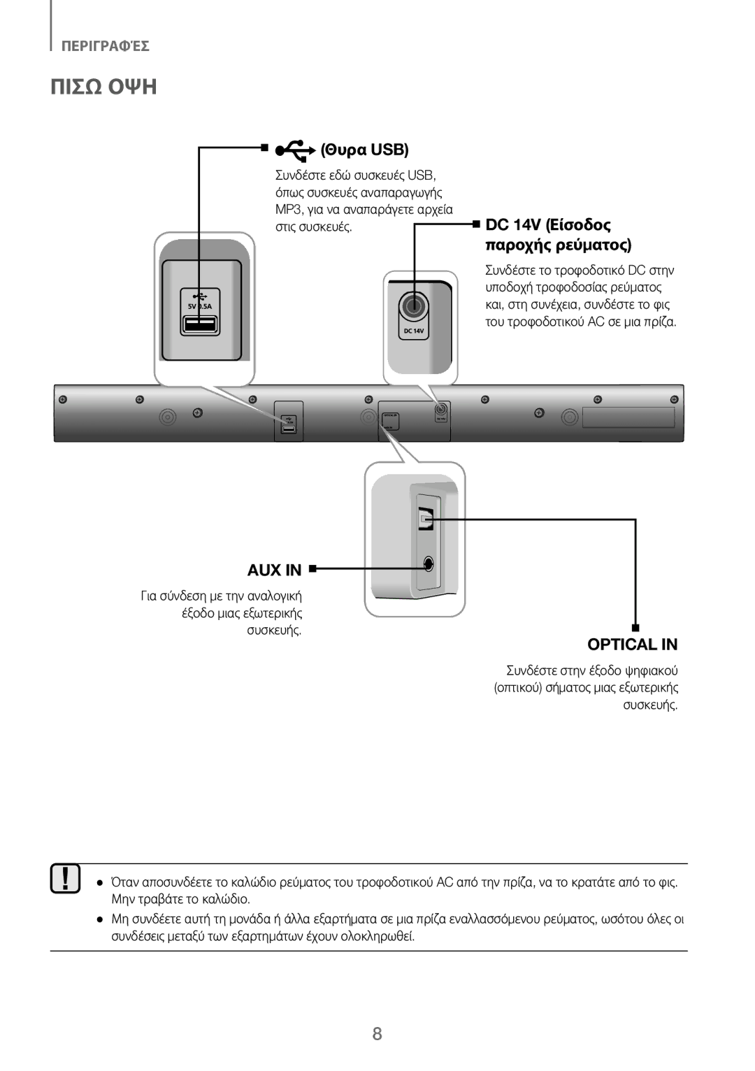 Samsung HW-J250/EN manual Πίσω ΌΨΗ, Θυρα USB, DC 14V Είσοδος παροχής ρεύματος 