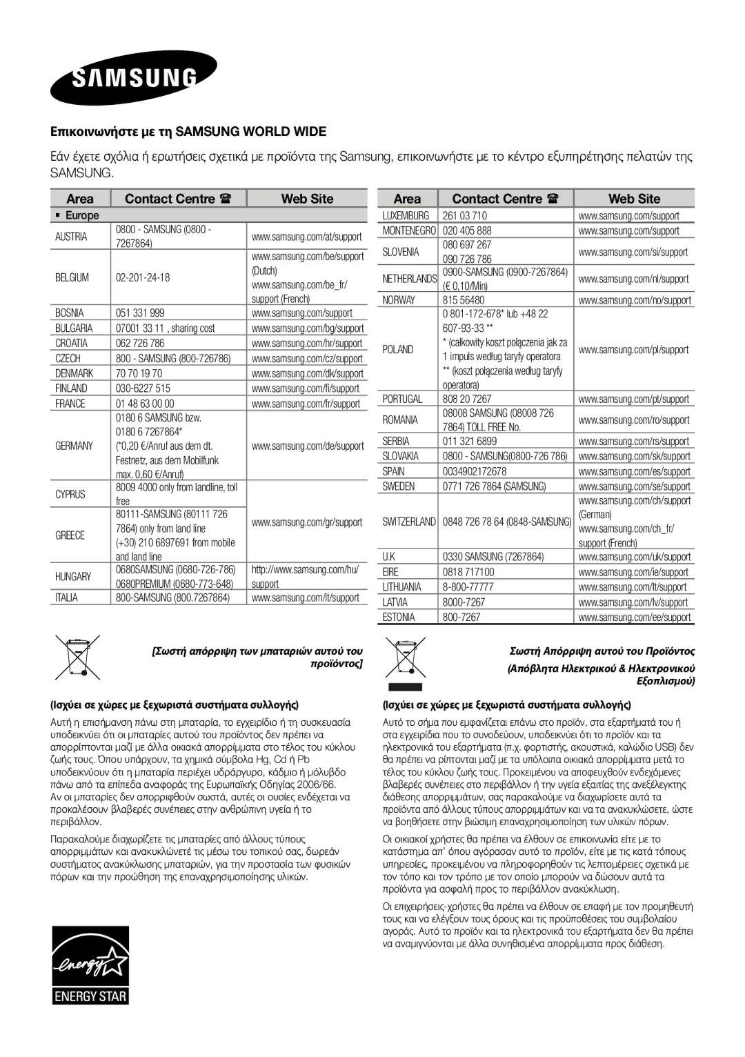 Samsung HW-J250/EN manual Επικοινωνήστε με τη Samsung World Wide 