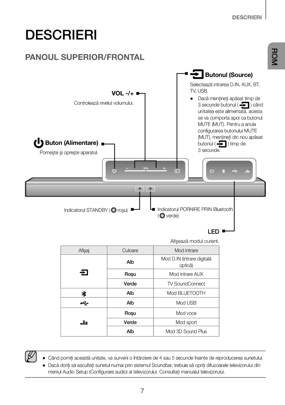 Samsung HW-J250/EN manual Descrieri, Panoul SUPERIOR/FRONTAL, Buton Alimentare, Butonul Source, Tv, Usb 