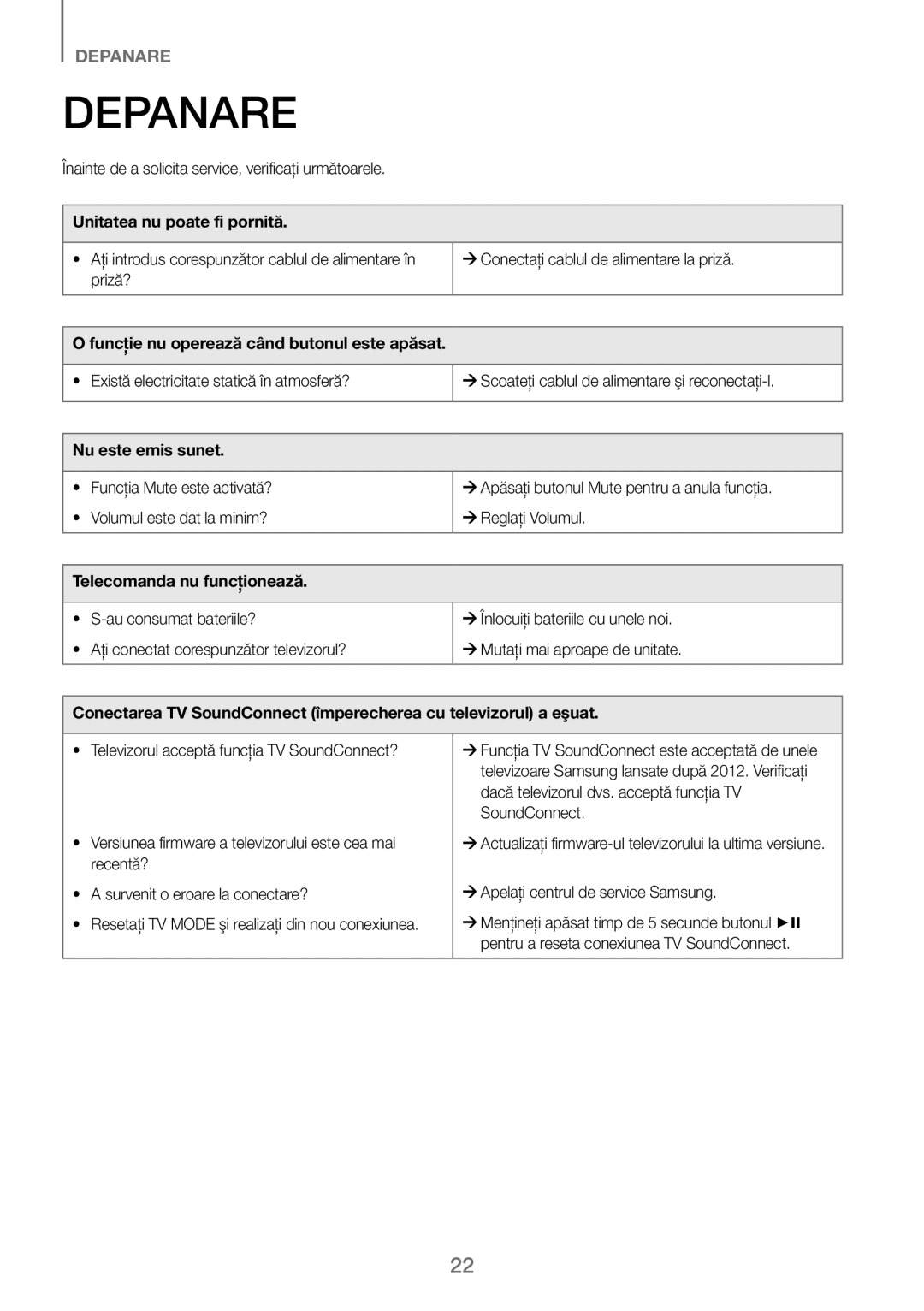 Samsung HW-J250/EN manual Depanare, Unitatea nu poate fi pornită, Funcţie nu operează când butonul este apăsat 