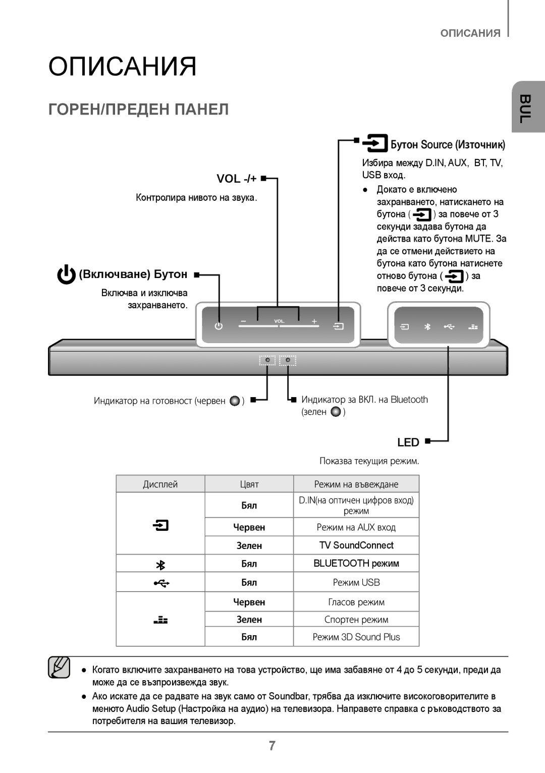 Samsung HW-J250/EN manual Описания, ГОРЕН/ПРЕДЕН Панел, Включване Бутон 