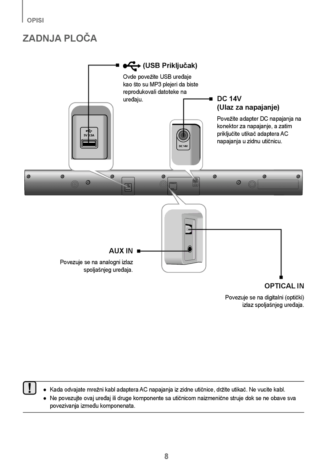 Samsung HW-J250/EN Zadnja Ploča, USB Priključak, Ulaz za napajanje, Povezuje se na analogni izlaz spoljašnjeg uređaja 