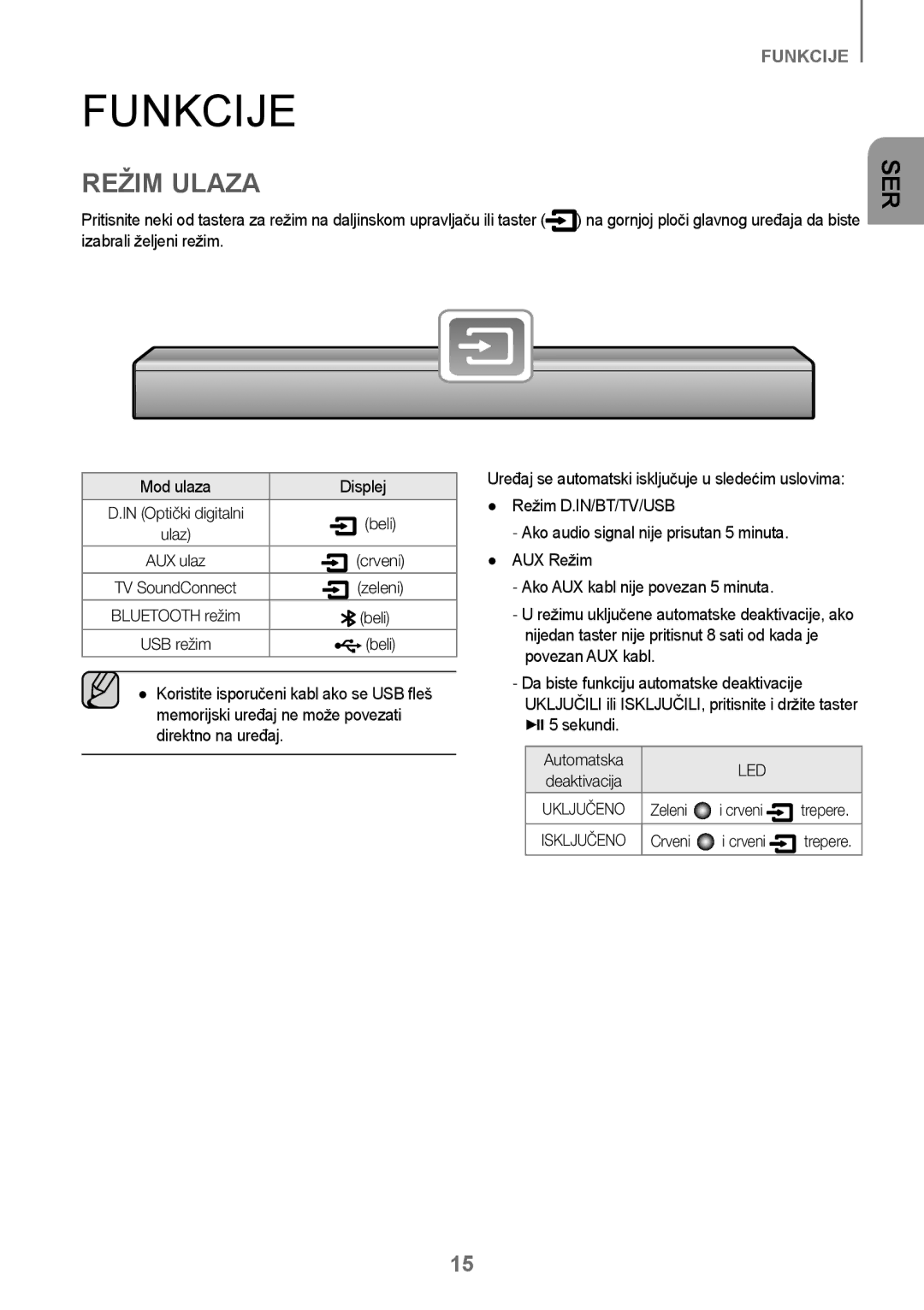 Samsung HW-J250/EN manual Režim Ulaza 