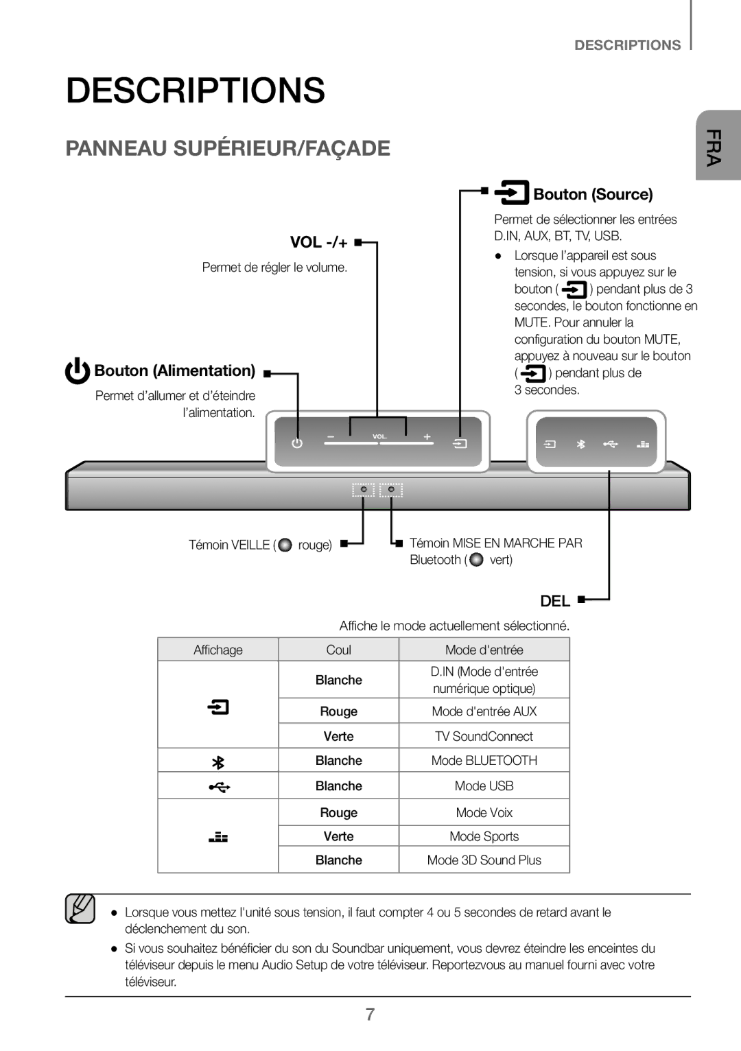 Samsung HW-J250/EN manual Panneau SUPÉRIEUR/FAÇADE, Vol -/+, Bouton Alimentation, Bouton Source, In, Aux, Bt, Tv, Usb 