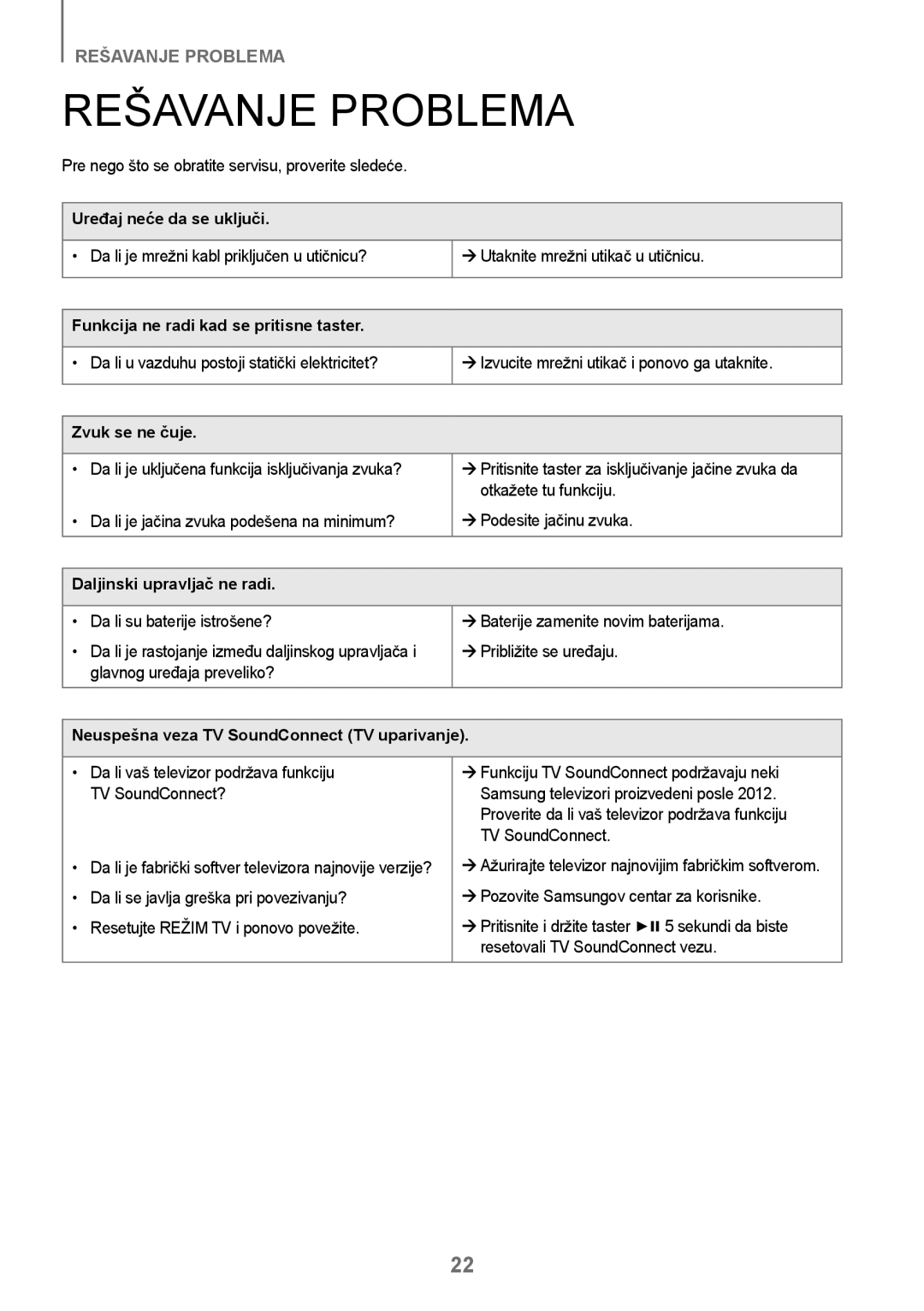 Samsung HW-J250/EN manual Rešavanje Problema 