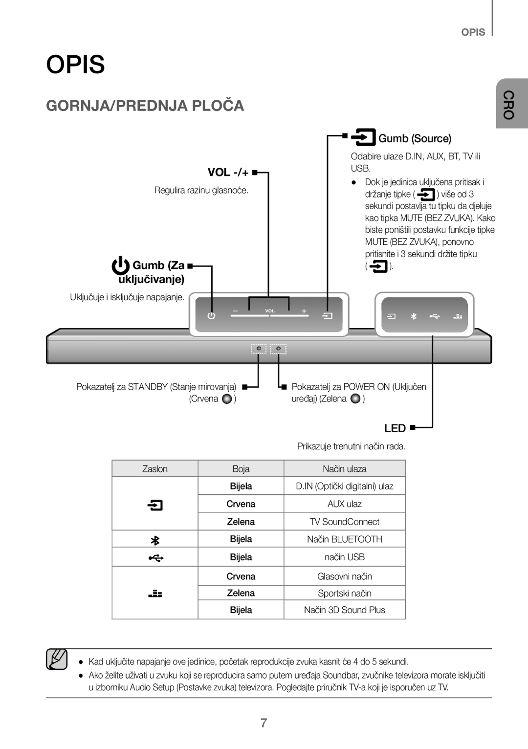 Samsung HW-J250/EN manual Gumb Za uključivanje 