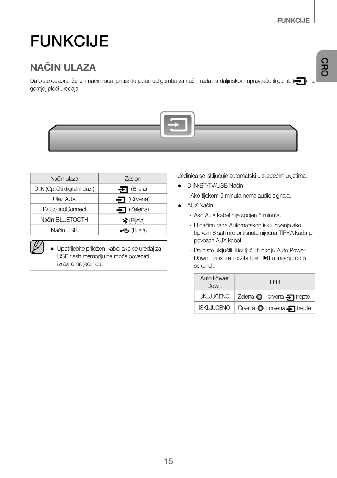 Samsung HW-J250/EN manual Način Ulaza, Bijela, Crvena Trepte 