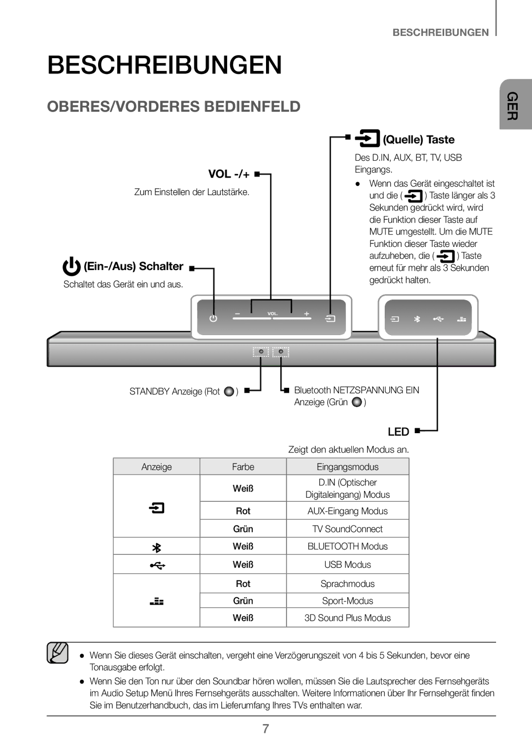 Samsung HW-J250/EN manual Beschreibungen, OBERES/VORDERES Bedienfeld, Ein-/Aus Schalter, Quelle Taste 